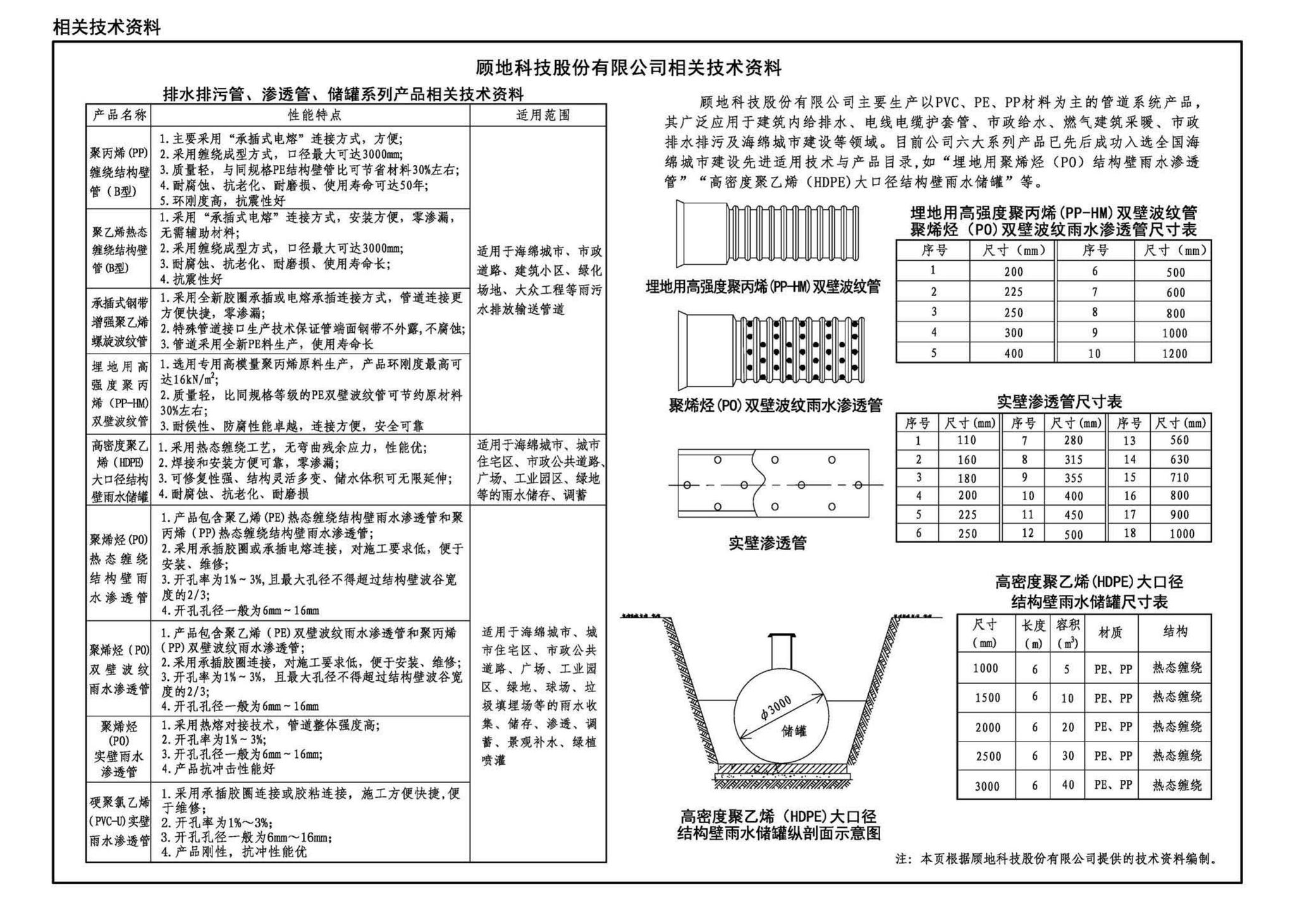 22HM001-1--海绵城市建设设计示例（一）