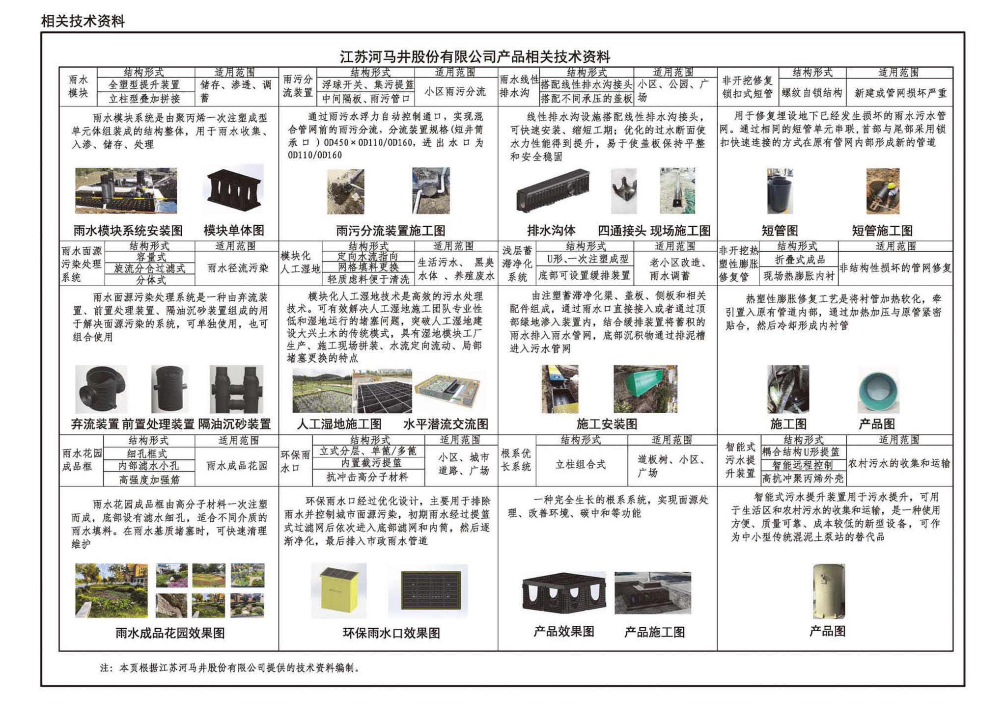 22HM001-1--海绵城市建设设计示例（一）