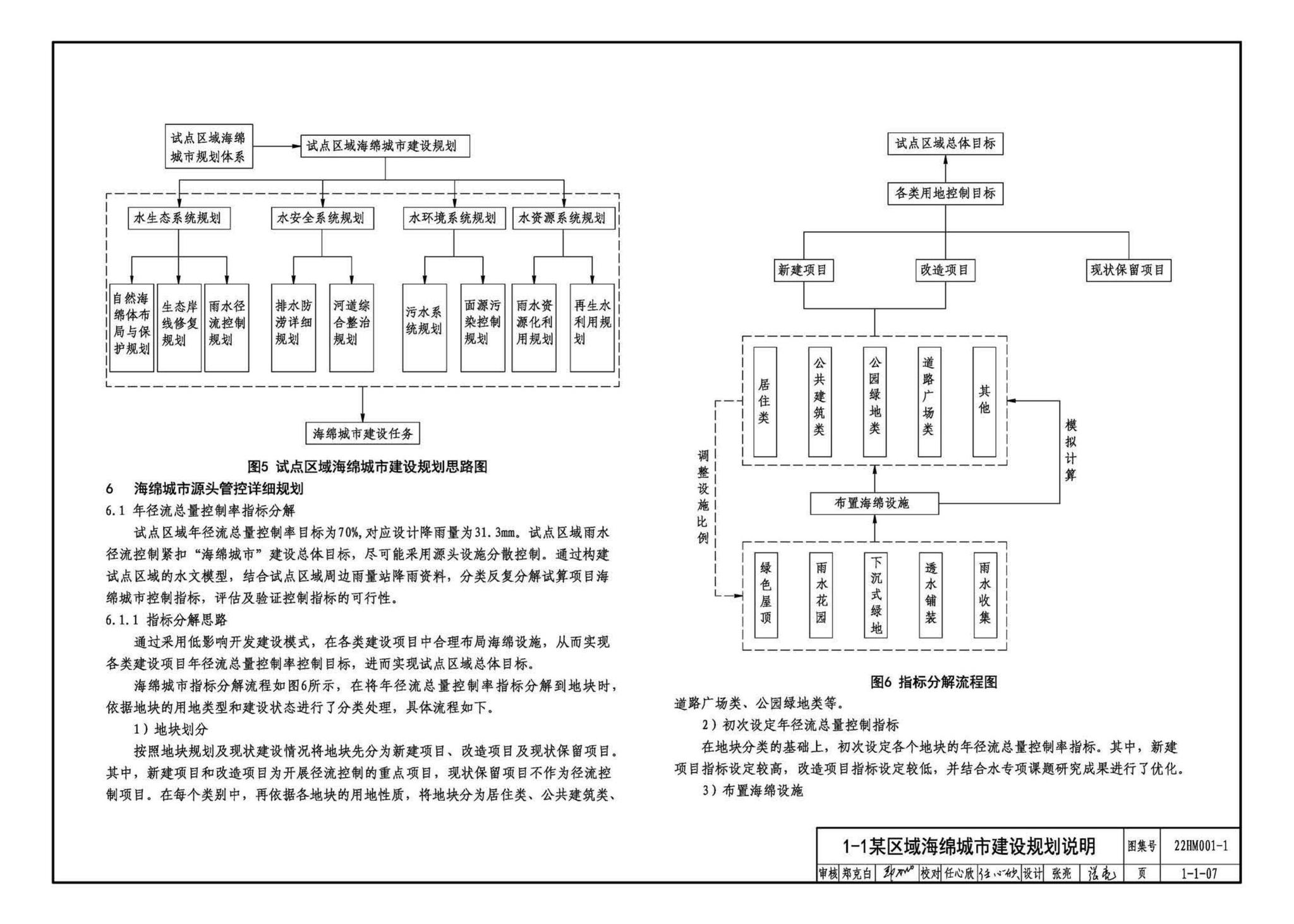 22HM001-1--海绵城市建设设计示例（一）