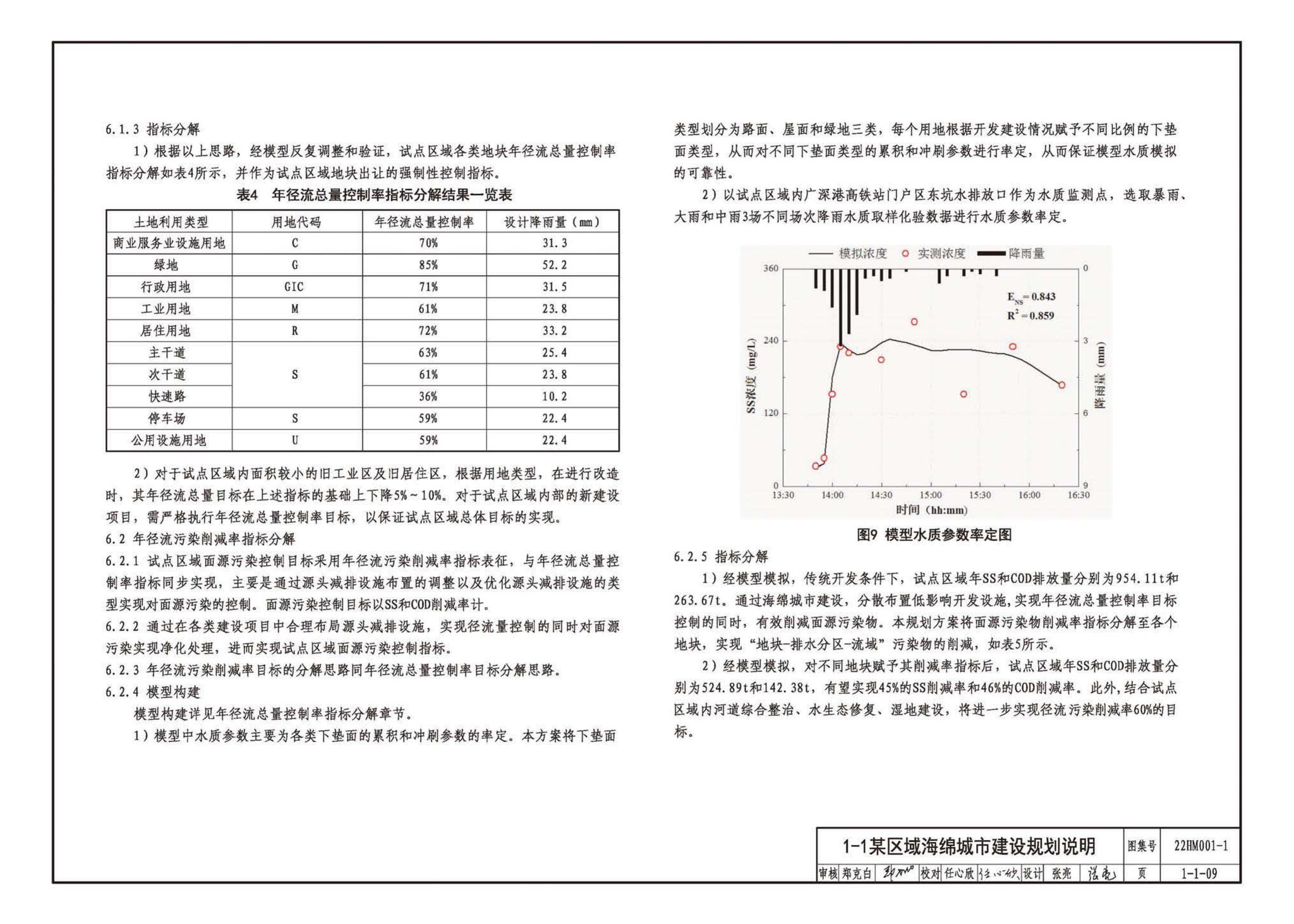 22HM001-1--海绵城市建设设计示例（一）