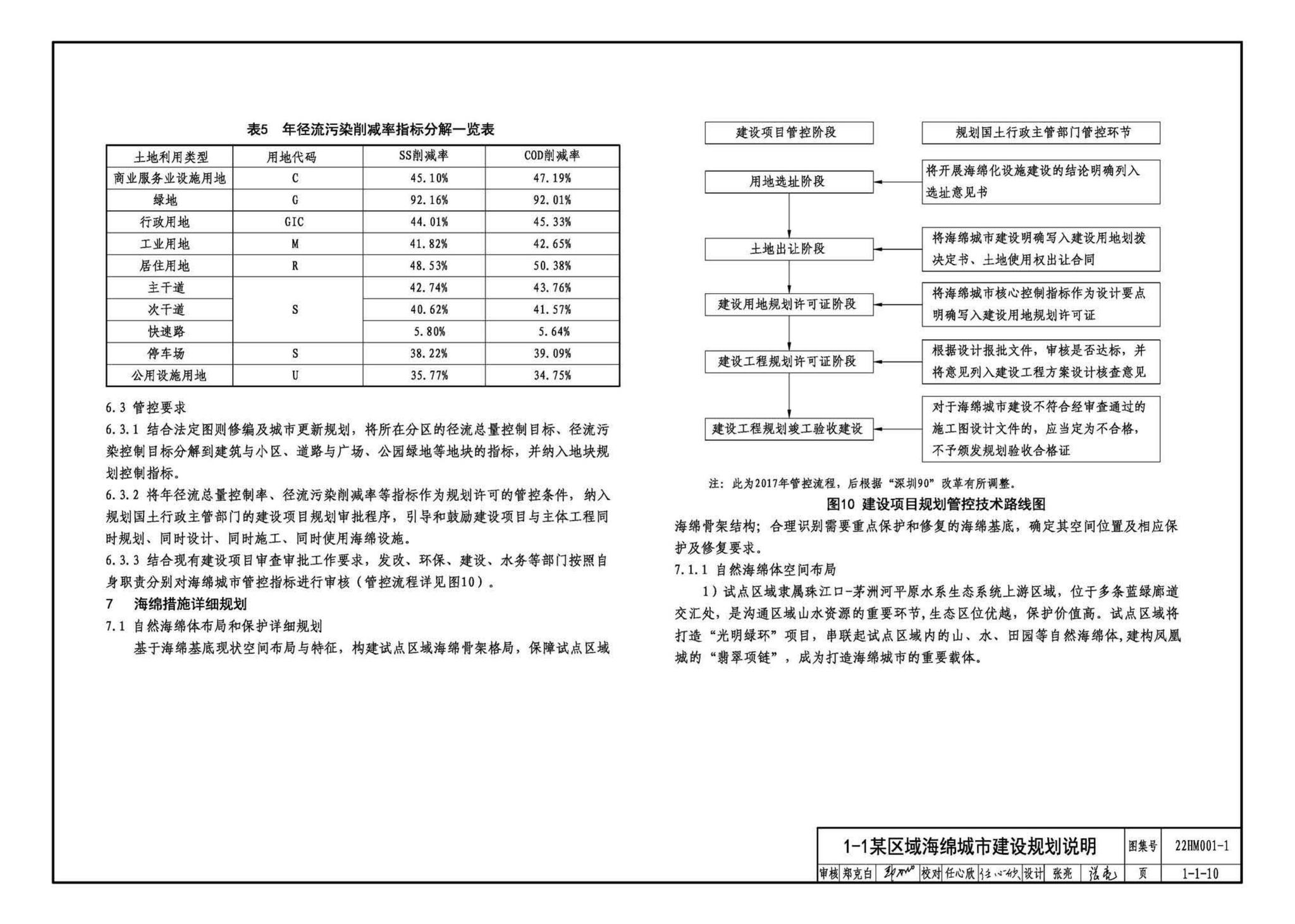 22HM001-1--海绵城市建设设计示例（一）