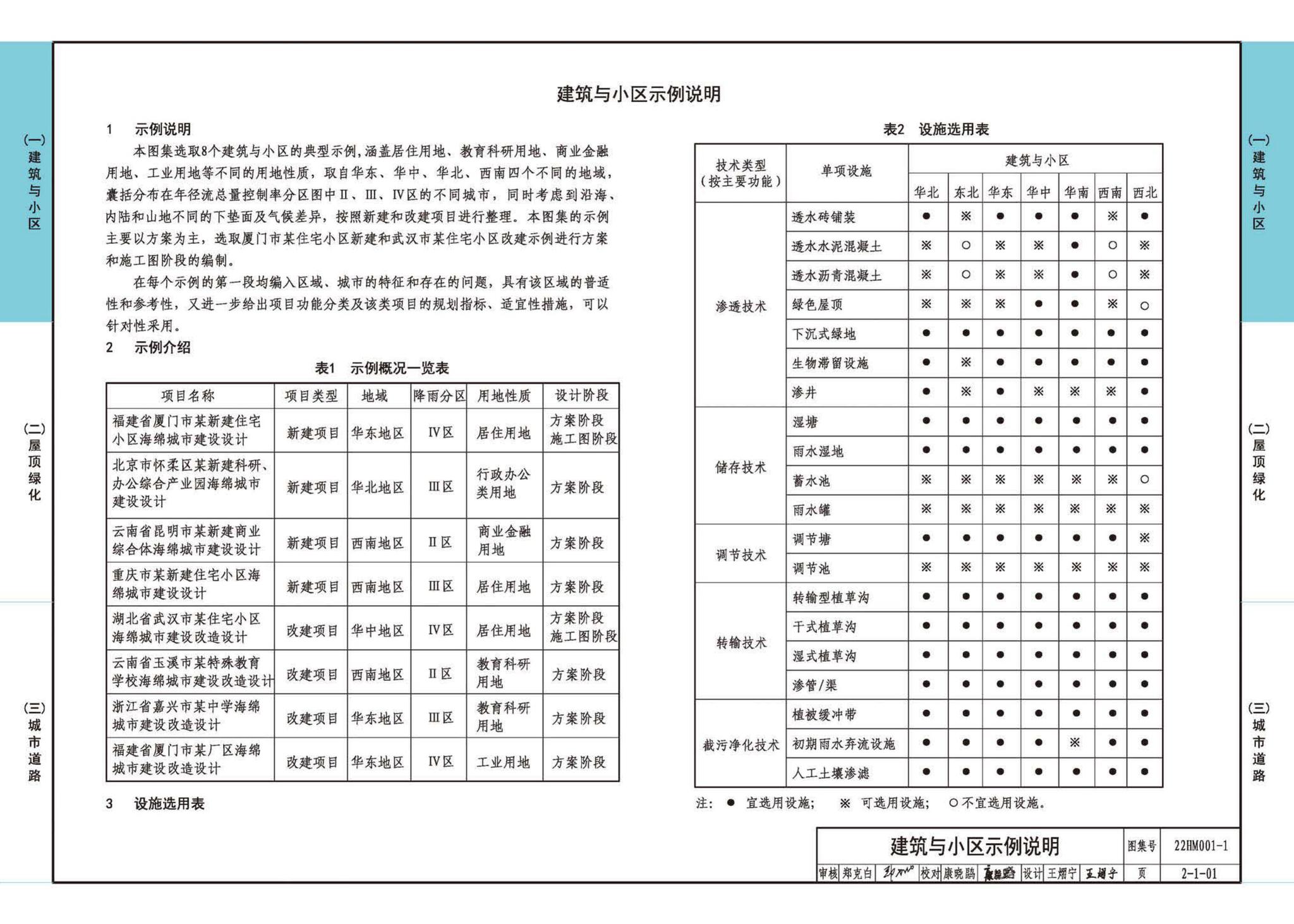 22HM001-1--海绵城市建设设计示例（一）