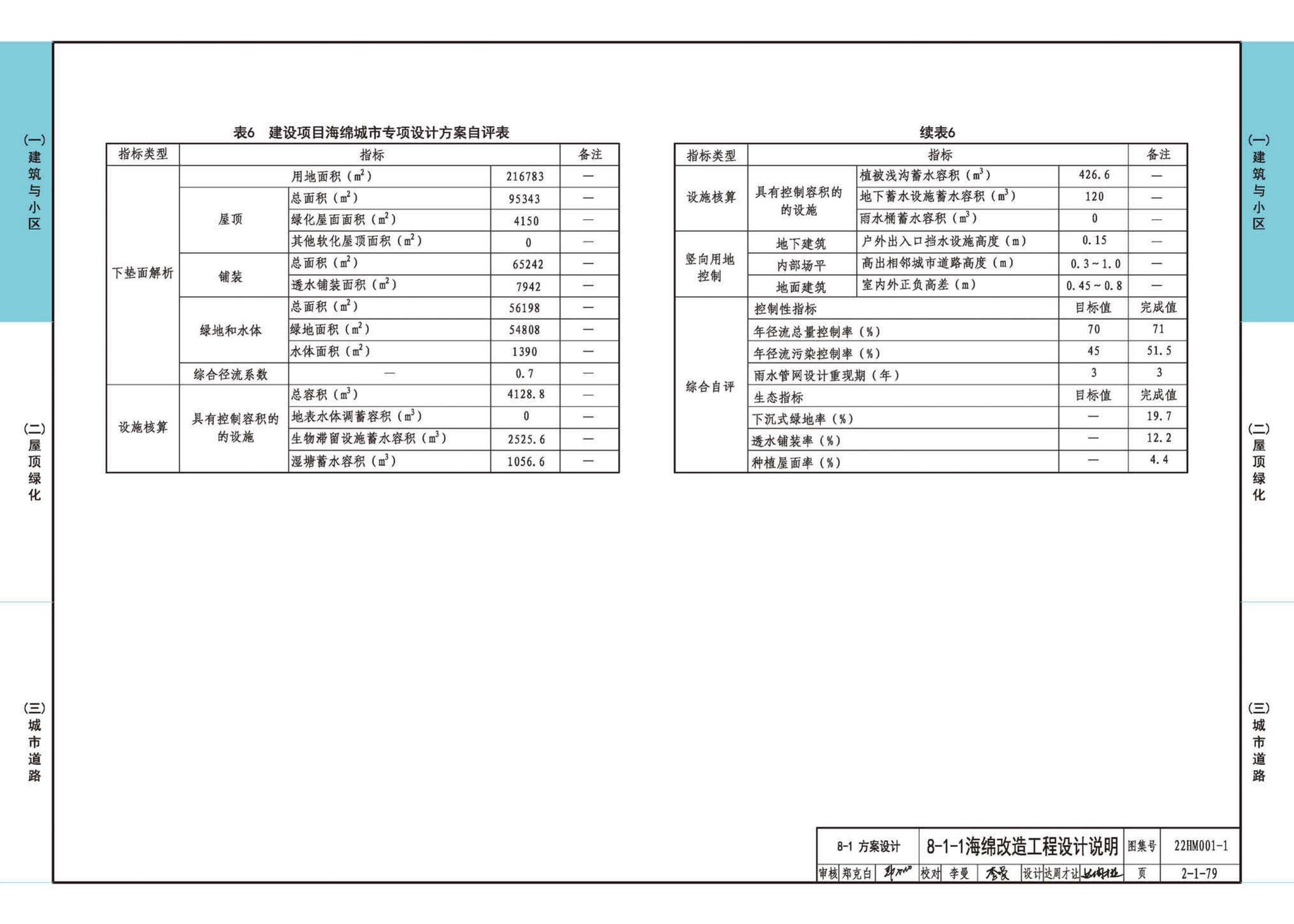 22HM001-1--海绵城市建设设计示例（一）