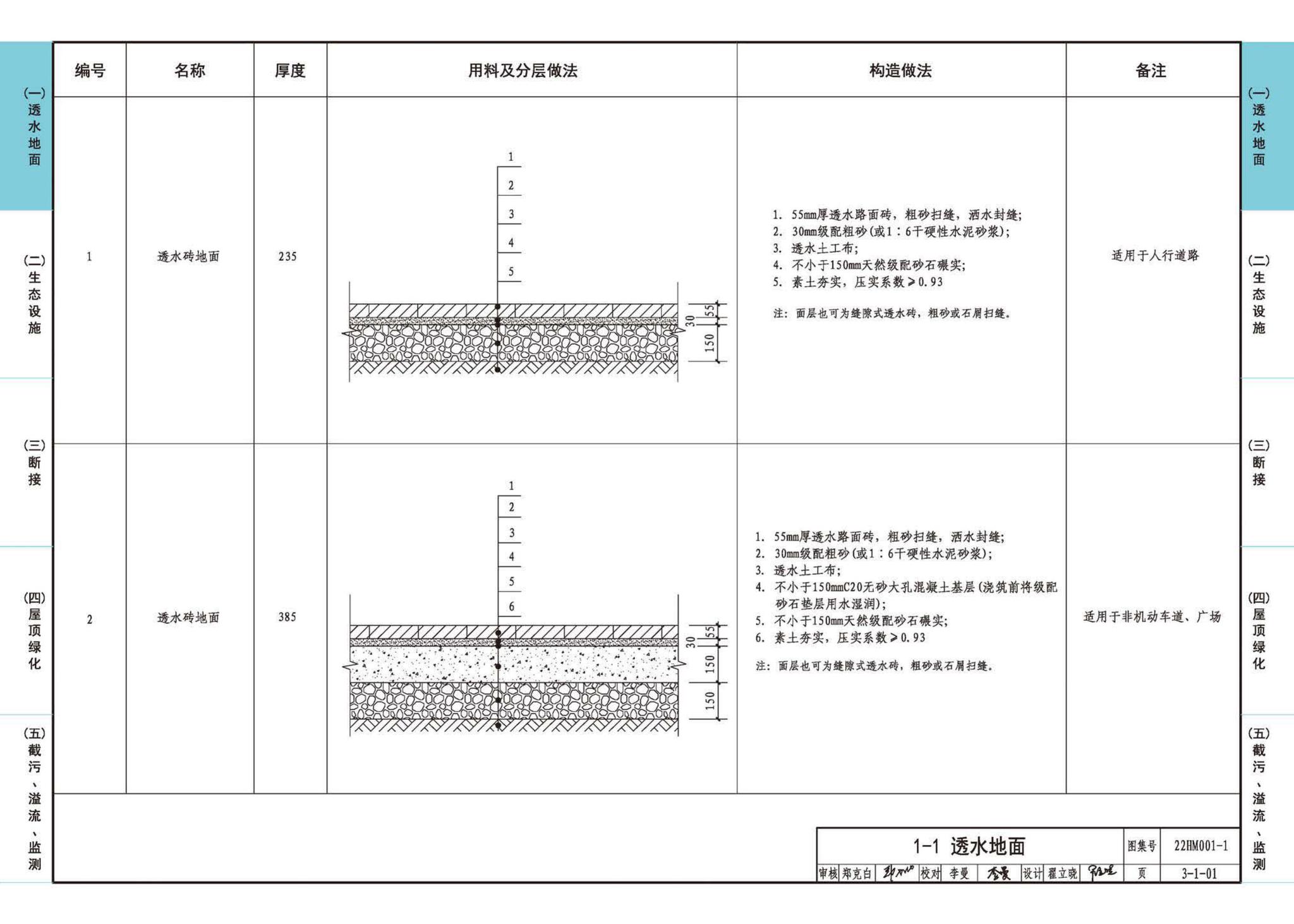 22HM001-1--海绵城市建设设计示例（一）