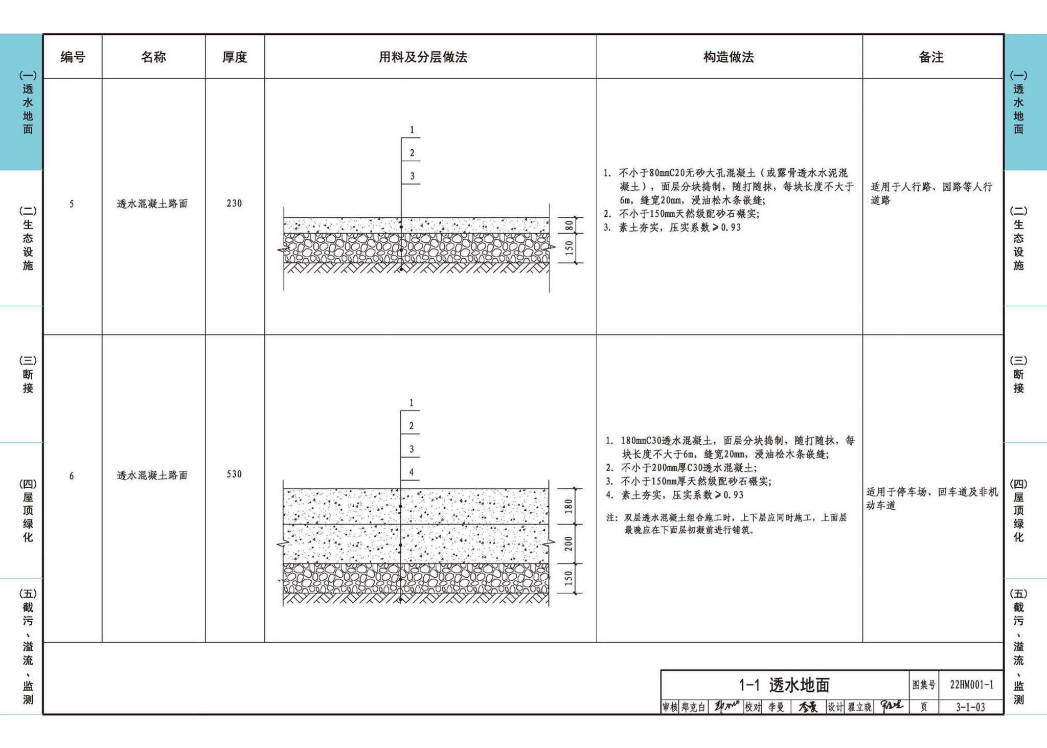 22HM001-1--海绵城市建设设计示例（一）