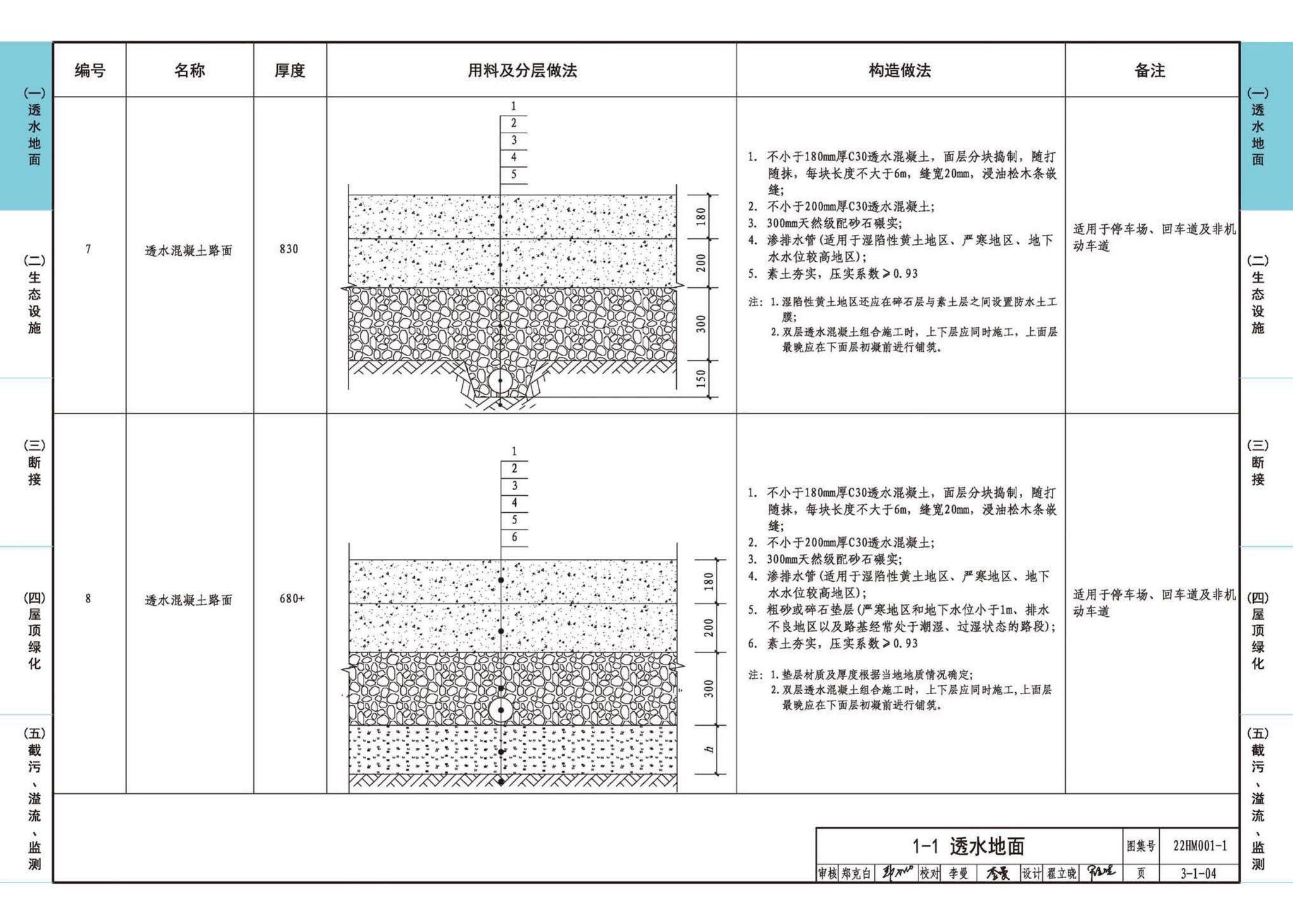 22HM001-1--海绵城市建设设计示例（一）