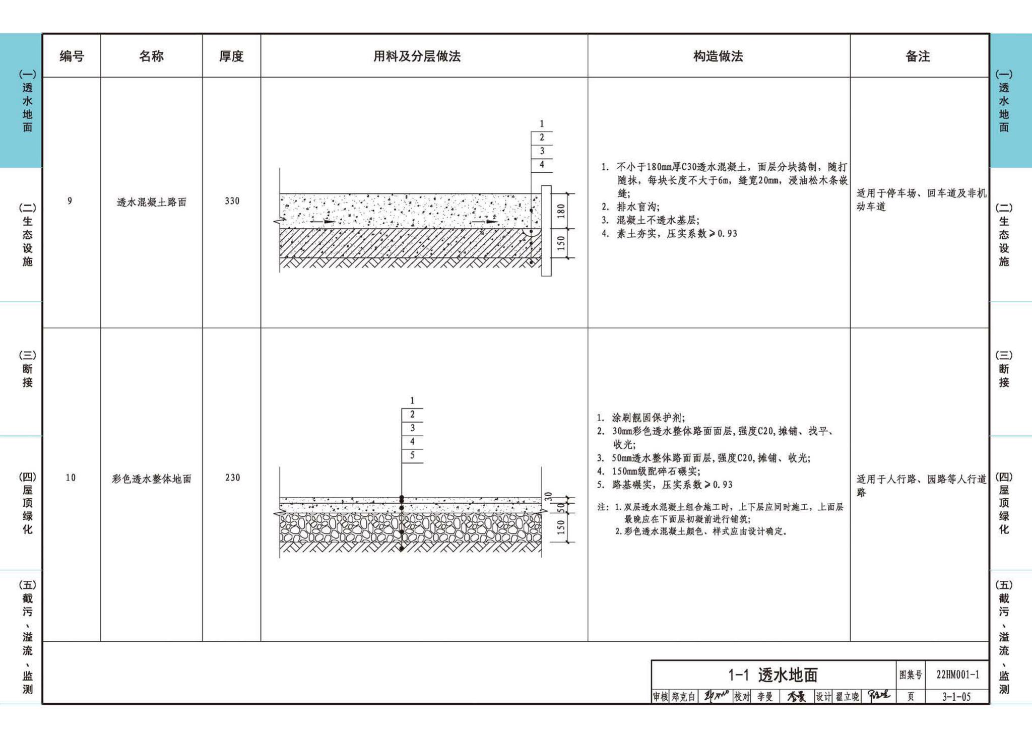 22HM001-1--海绵城市建设设计示例（一）