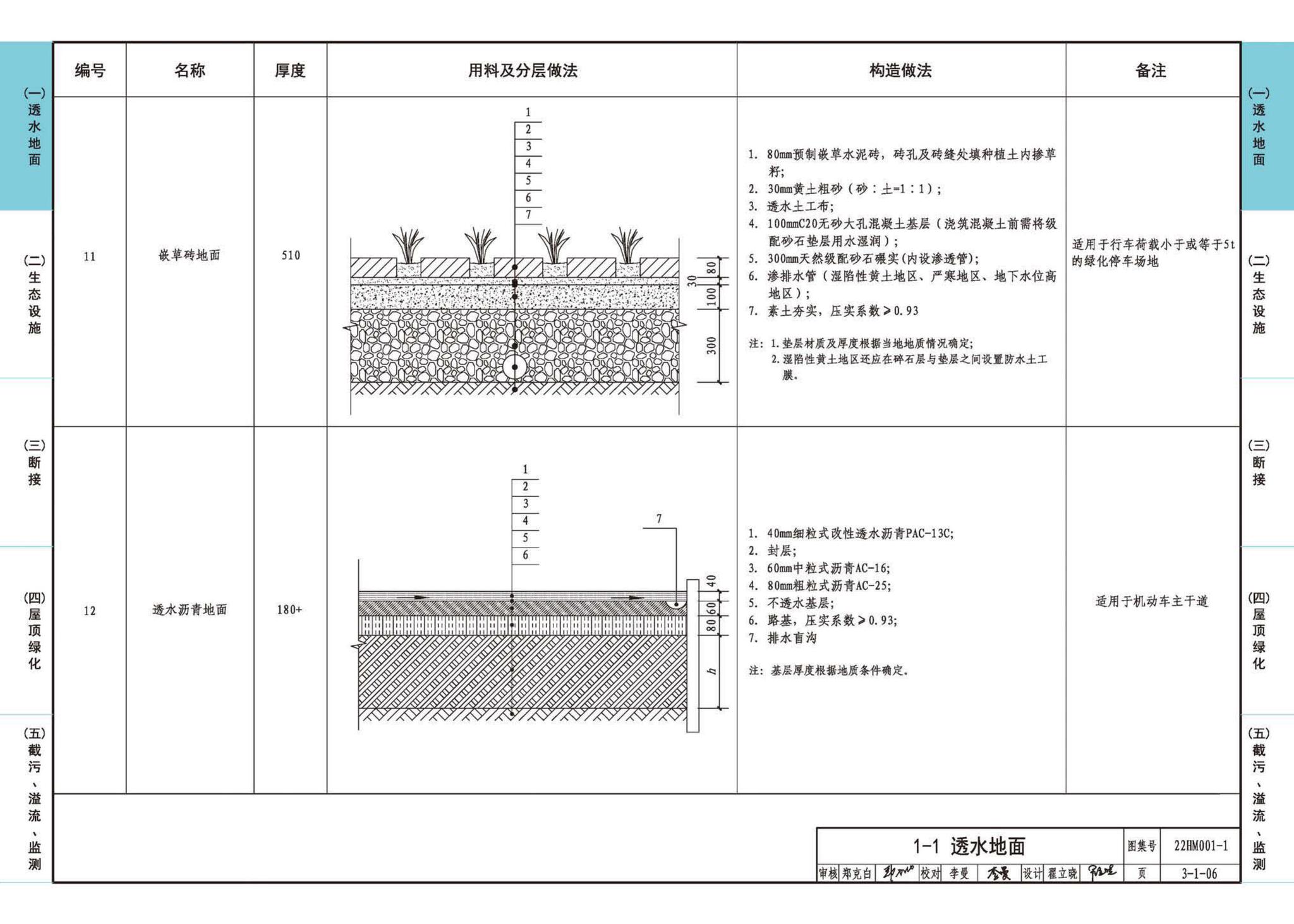 22HM001-1--海绵城市建设设计示例（一）