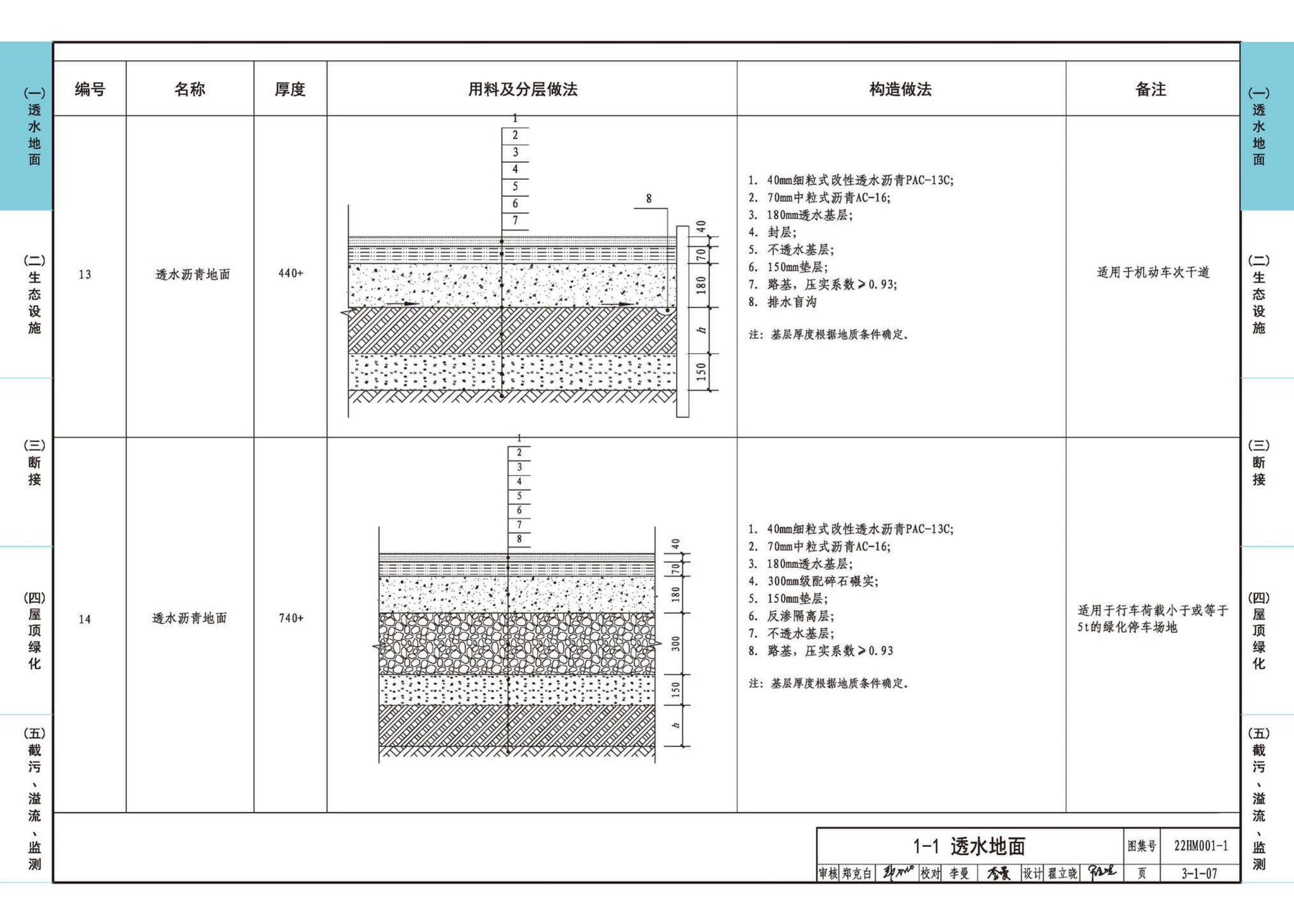 22HM001-1--海绵城市建设设计示例（一）