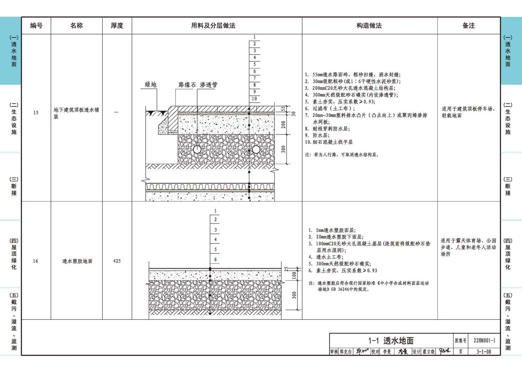 22HM001-1--海绵城市建设设计示例（一）