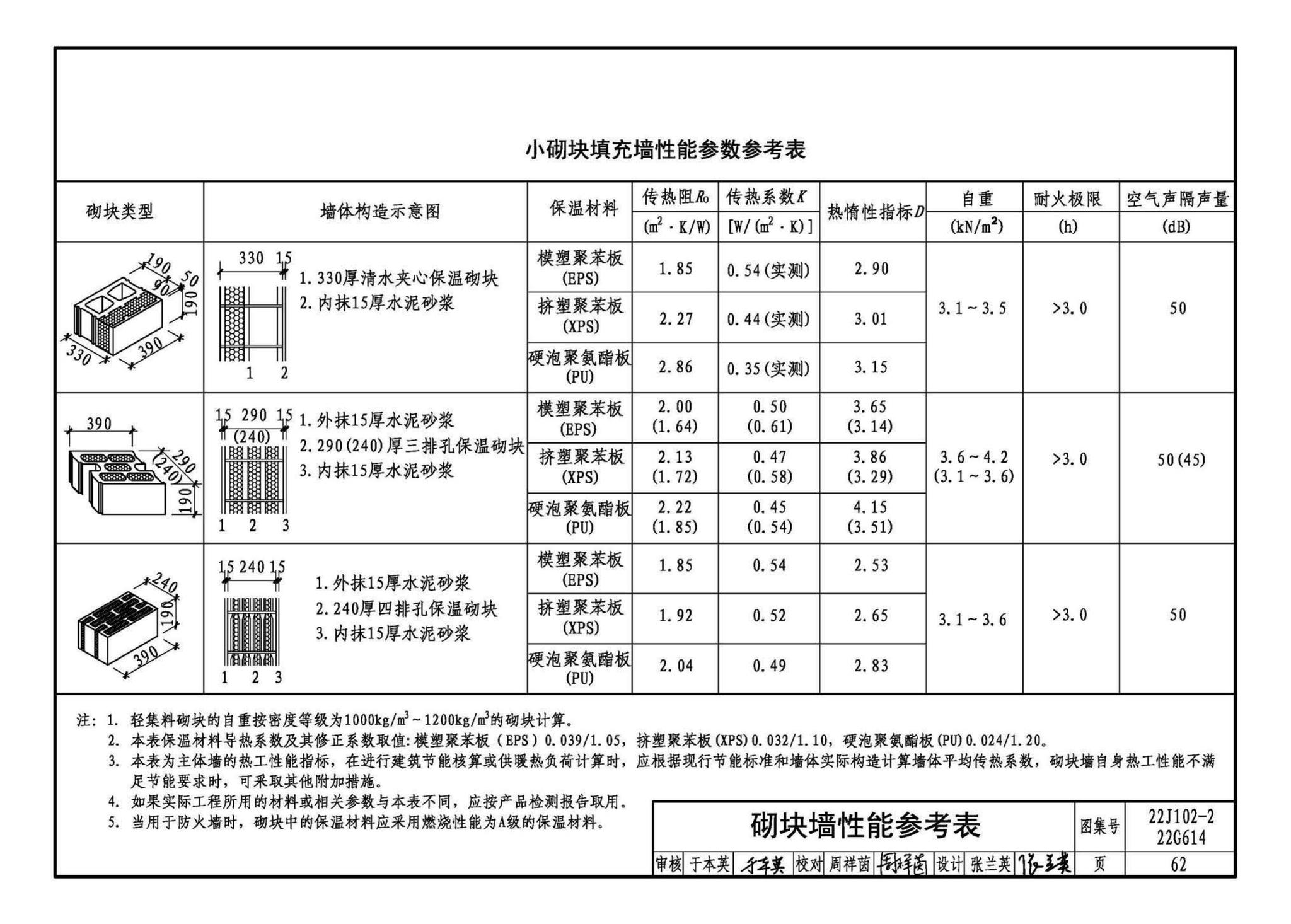 22J102-2、22G614--混凝土小型空心砌块填充墙建筑、结构构造