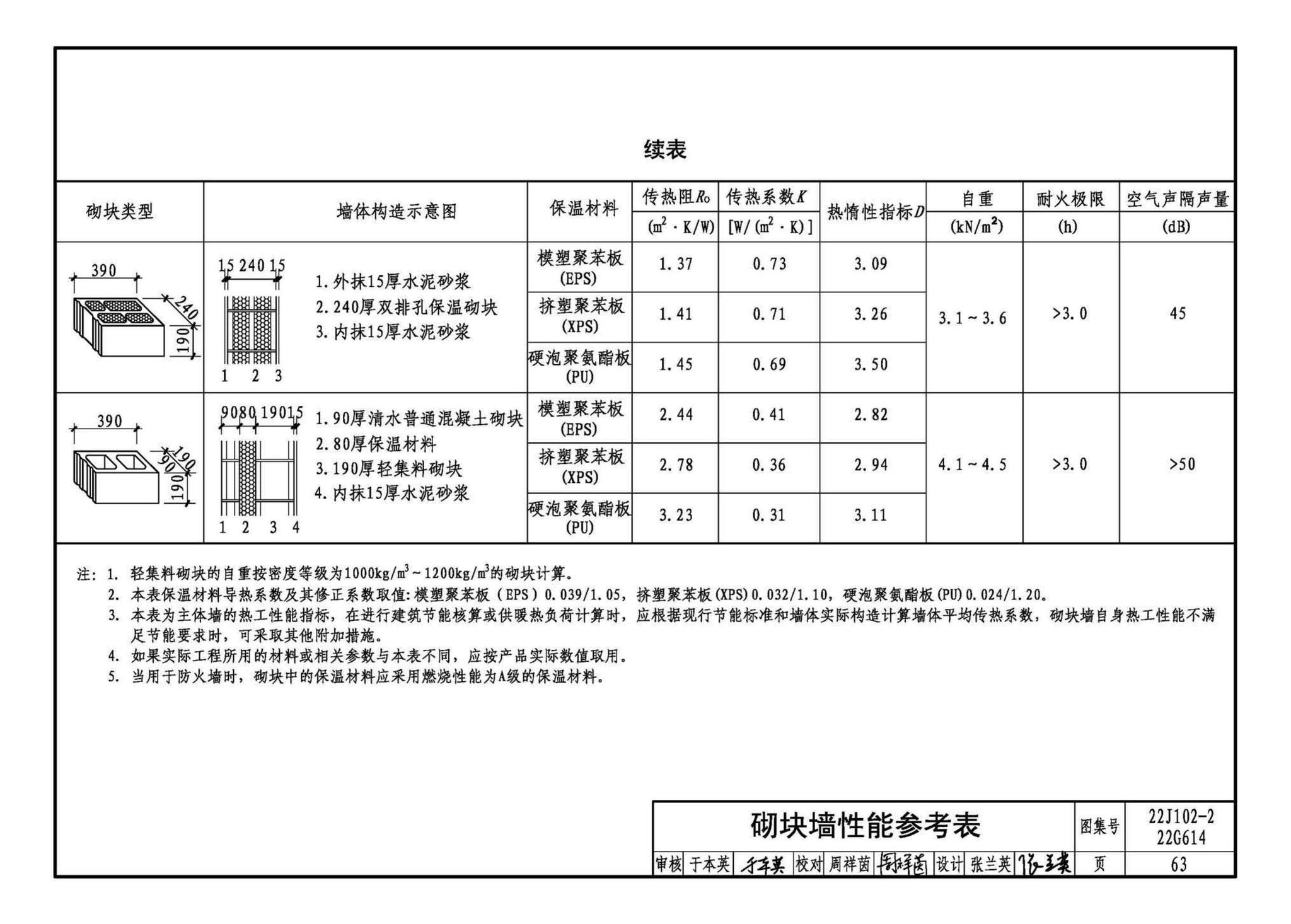 22J102-2、22G614--混凝土小型空心砌块填充墙建筑、结构构造