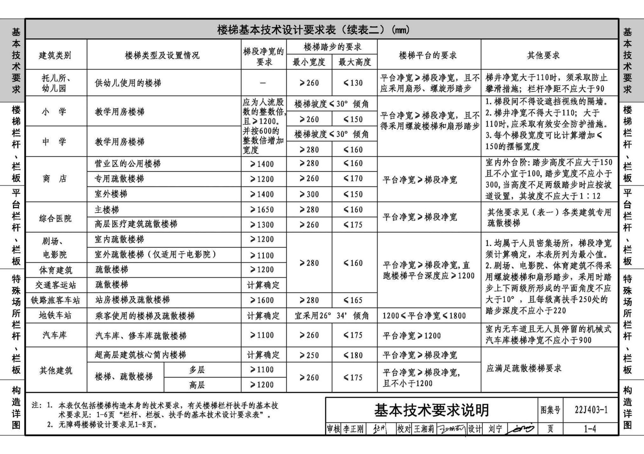 22J403-1--楼梯 栏杆 栏板（一）