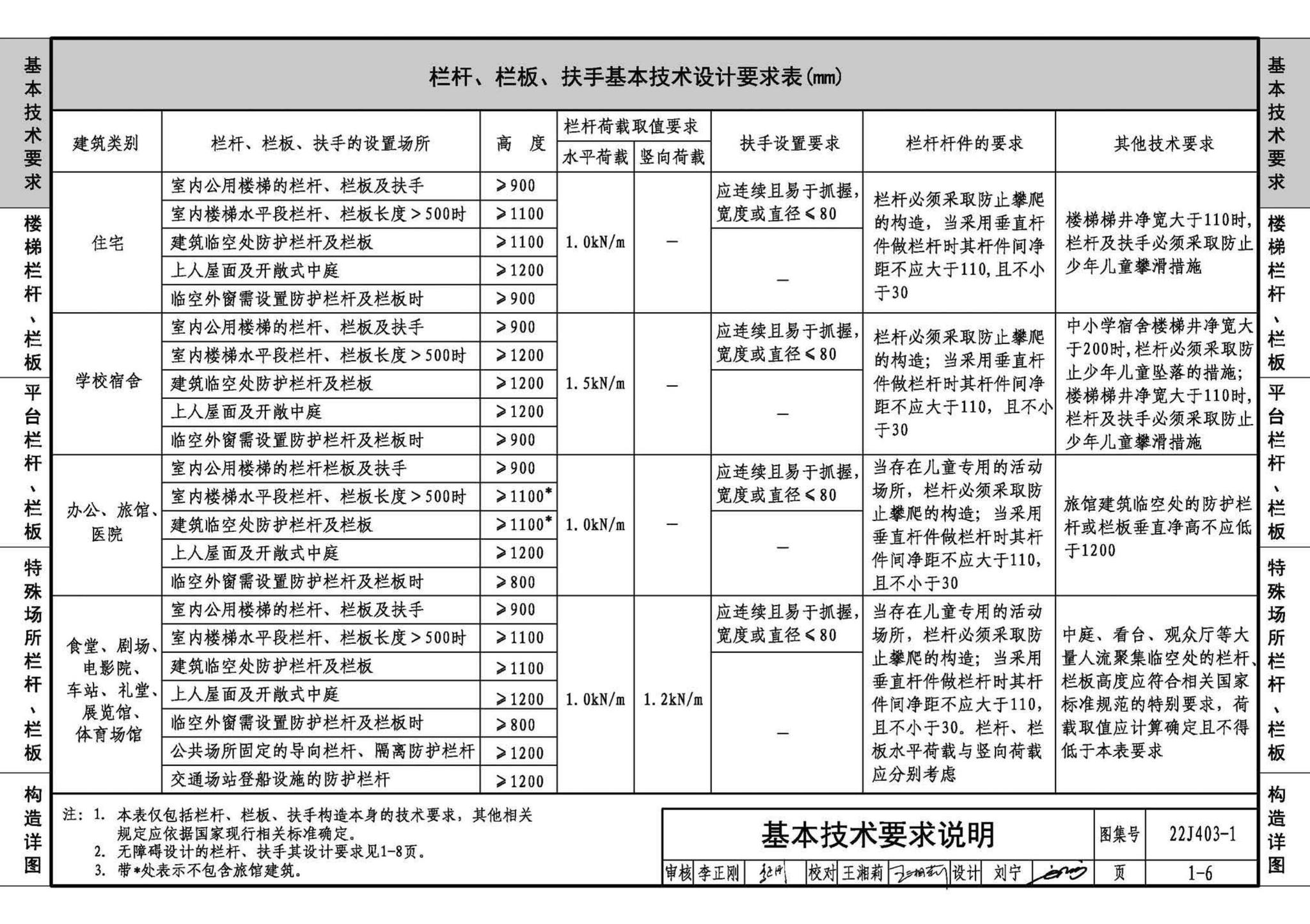 22J403-1--楼梯 栏杆 栏板（一）