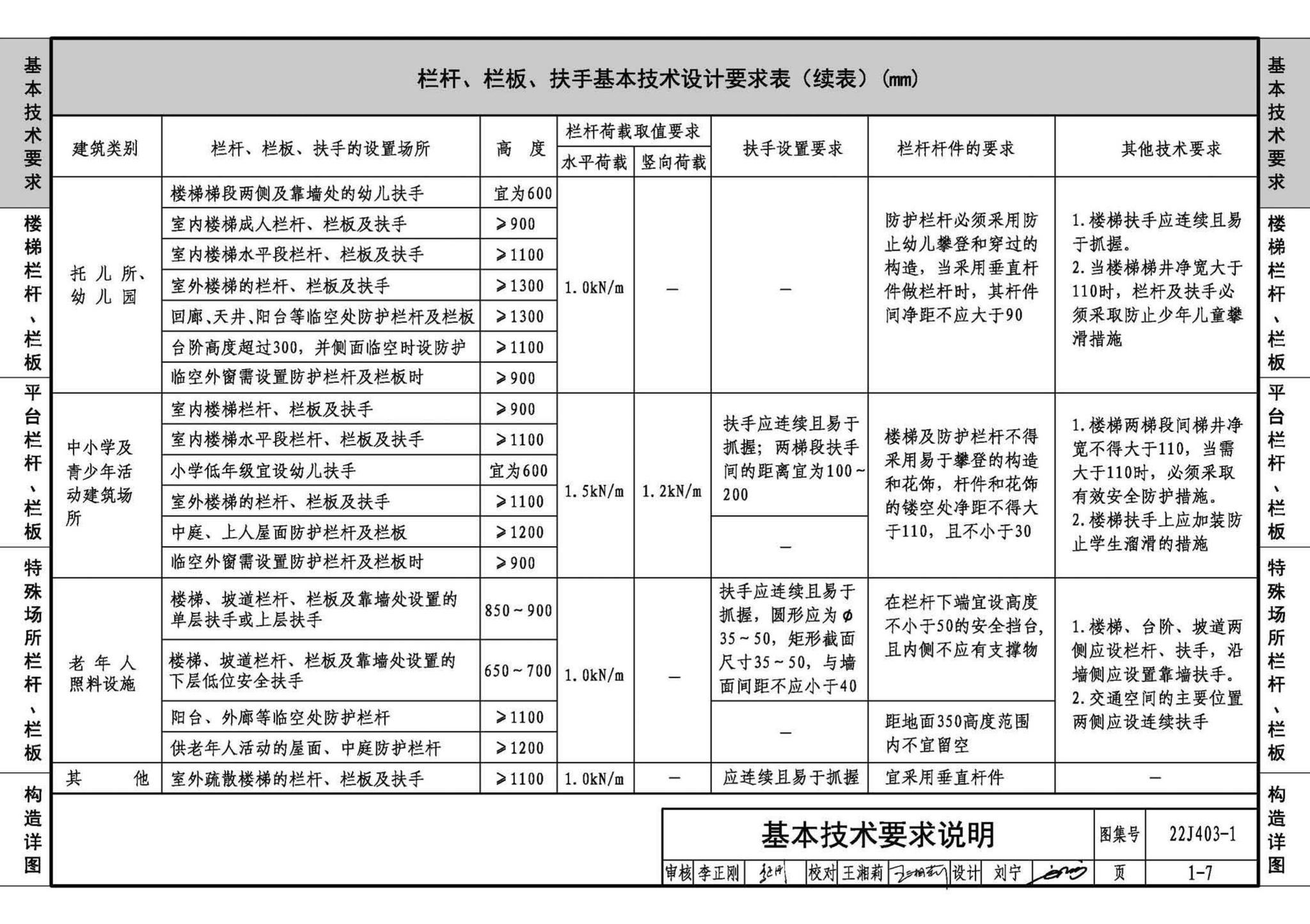 22J403-1--楼梯 栏杆 栏板（一）