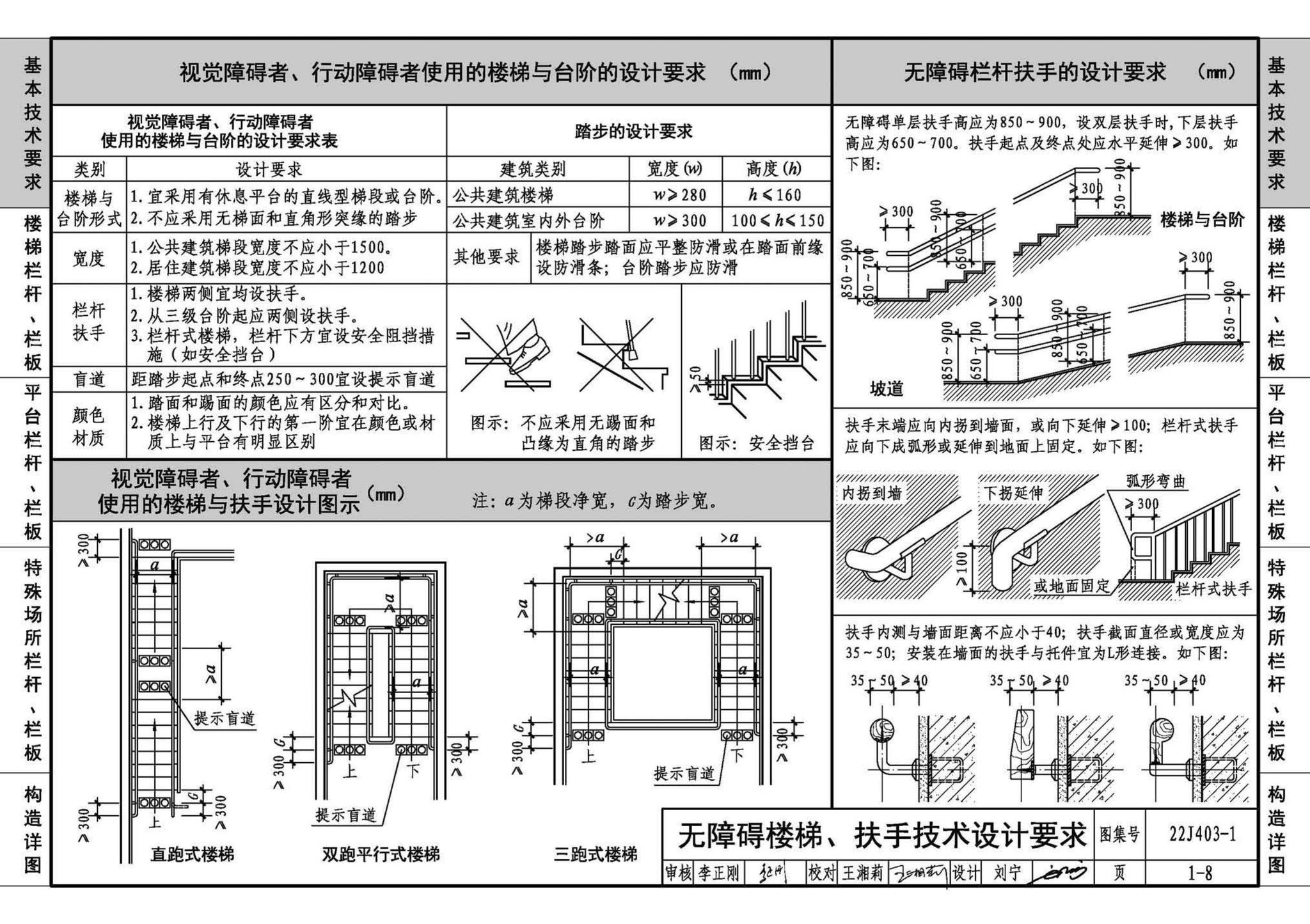 22J403-1--楼梯 栏杆 栏板（一）