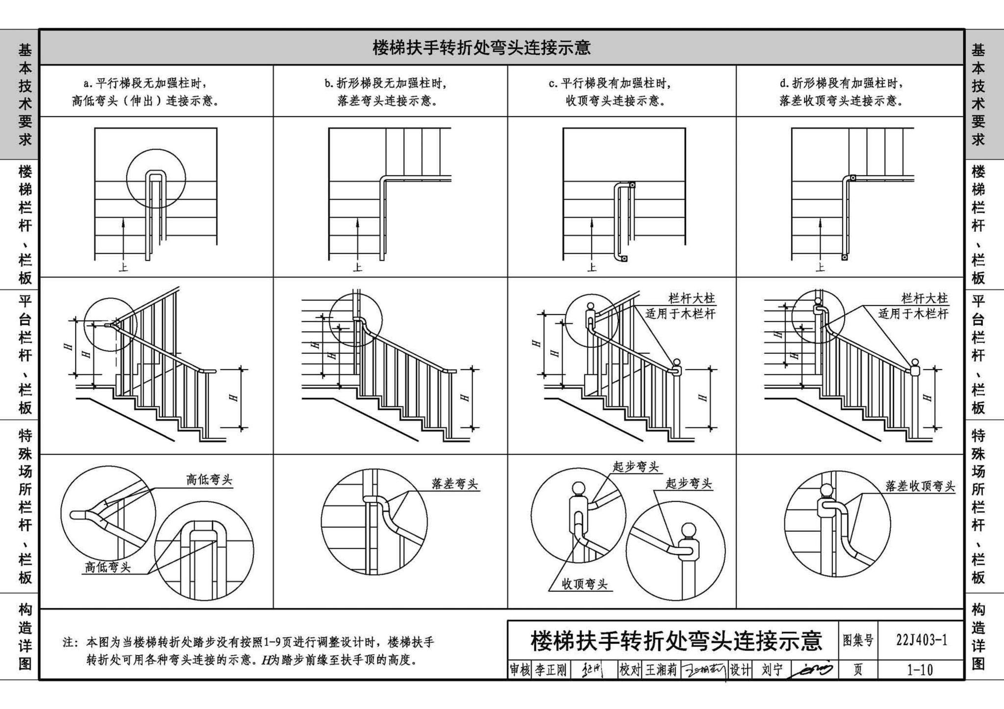 22J403-1--楼梯 栏杆 栏板（一）