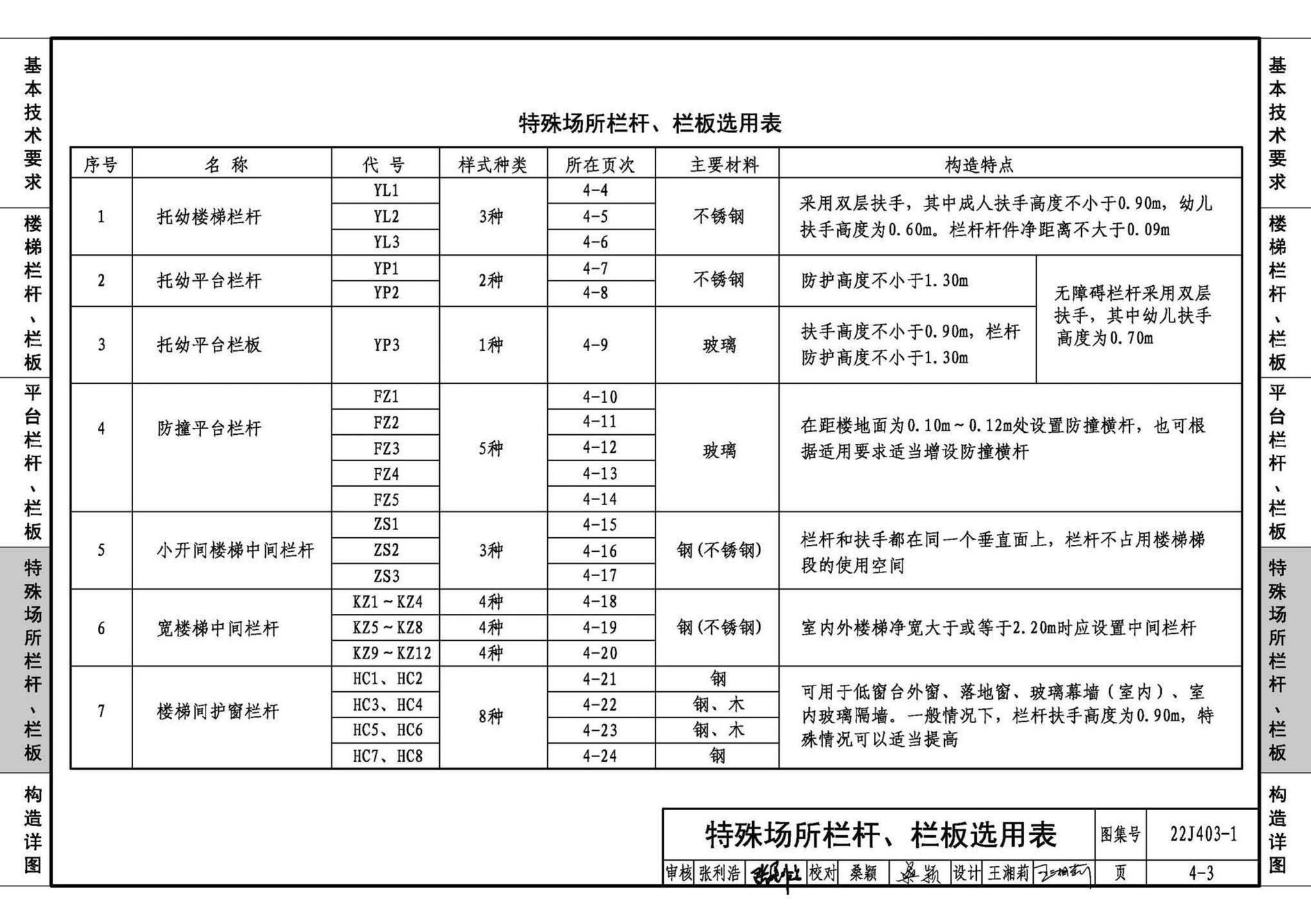 22J403-1--楼梯 栏杆 栏板（一）