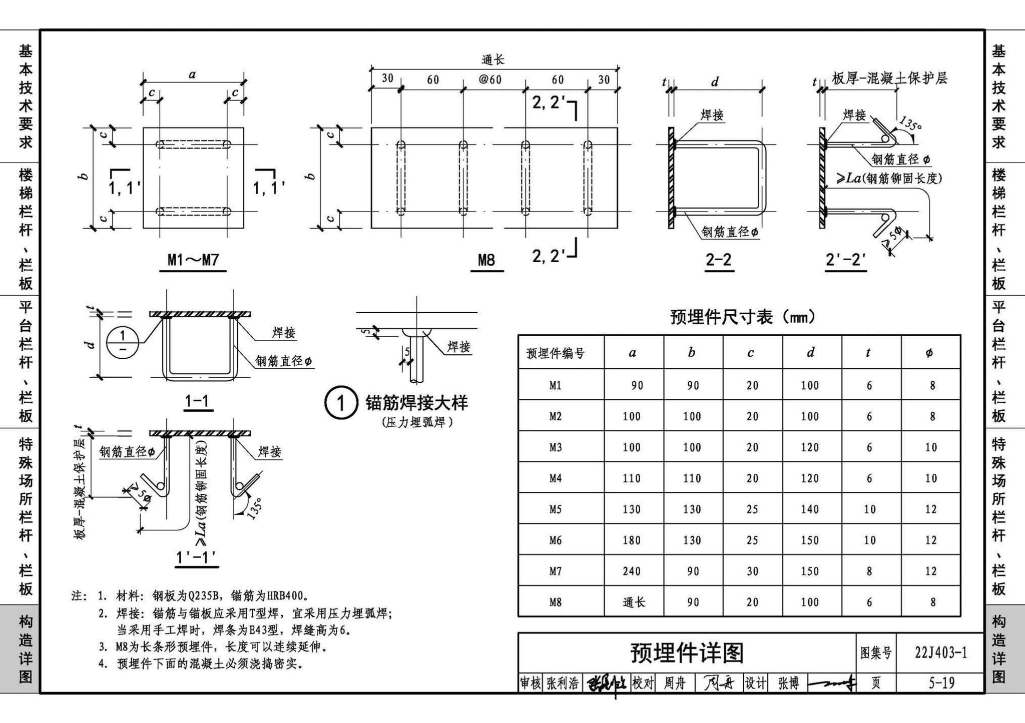 22J403-1--楼梯 栏杆 栏板（一）