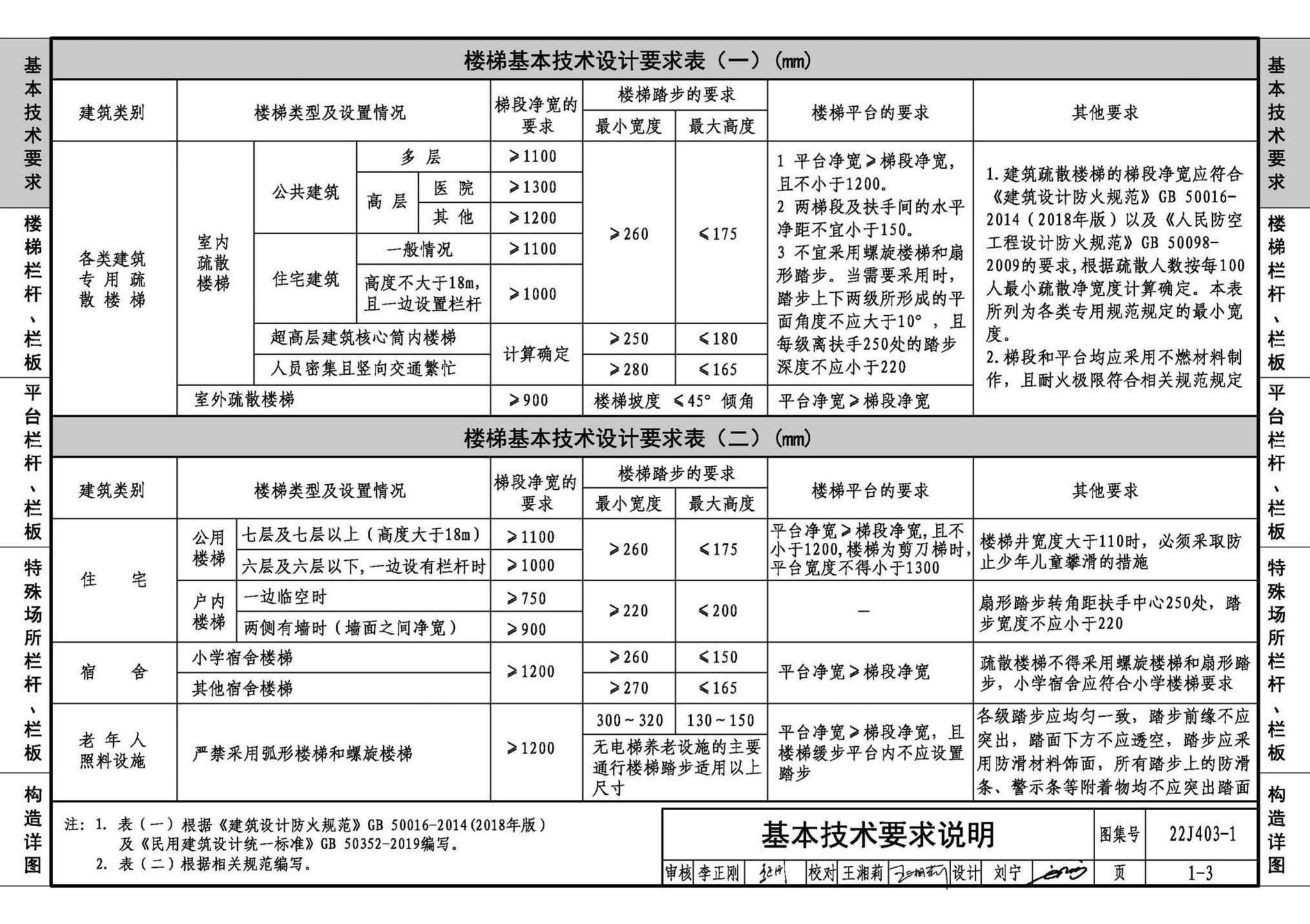 22J403-1--楼梯 栏杆 栏板（一）