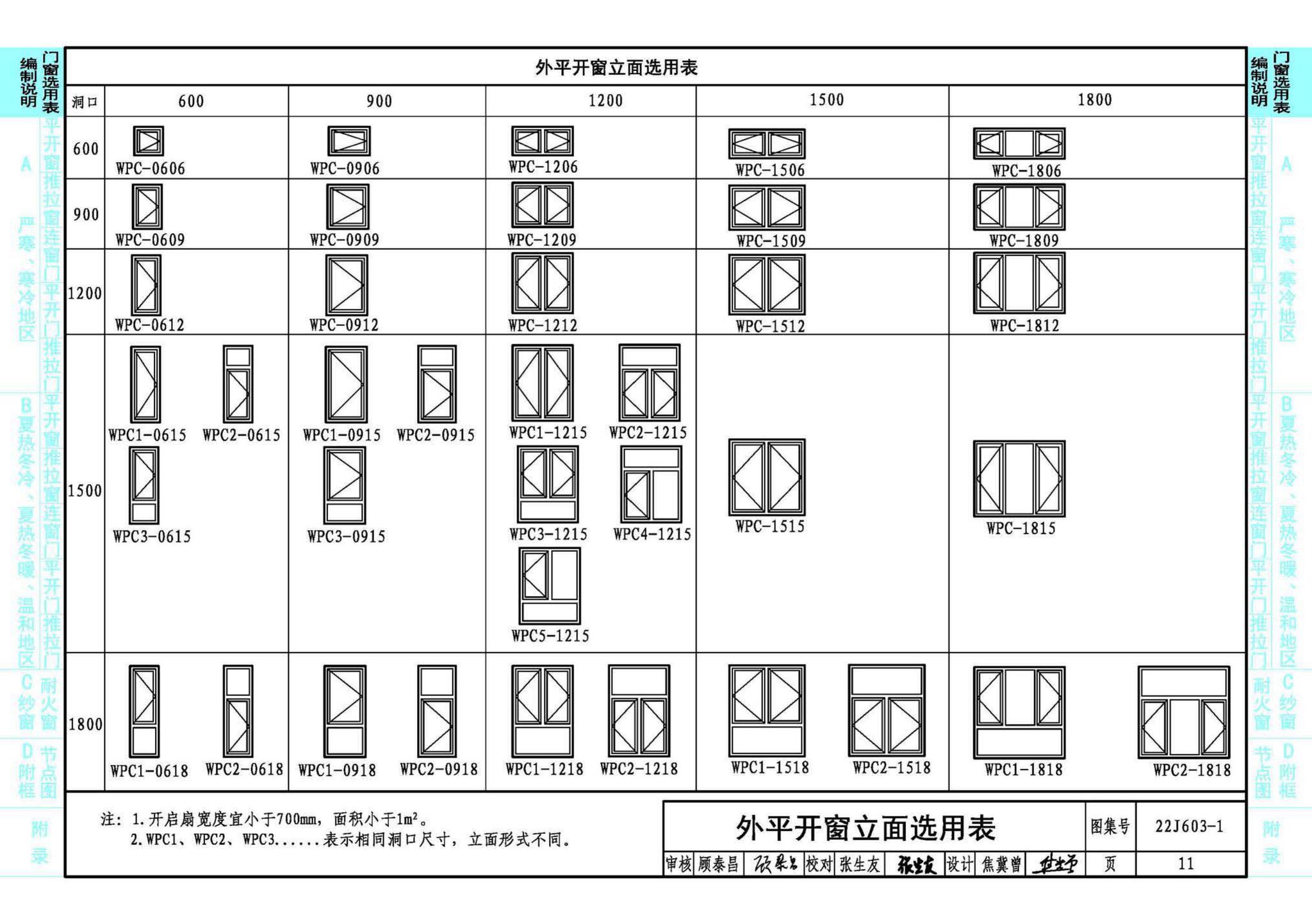 22J603-1--铝合金门窗