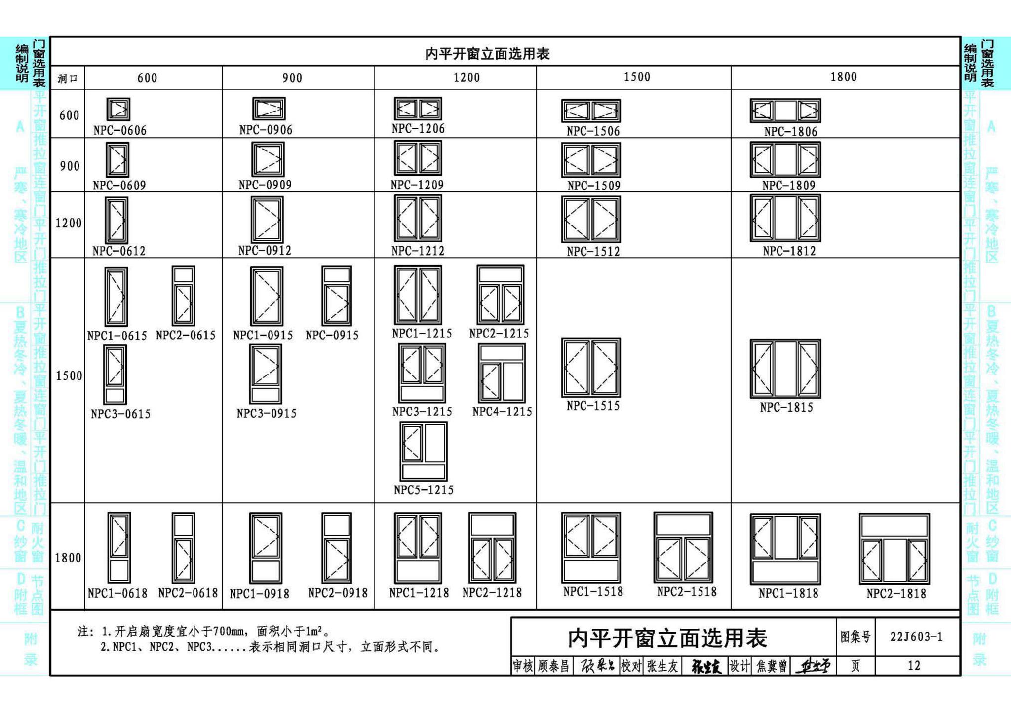 22J603-1--铝合金门窗