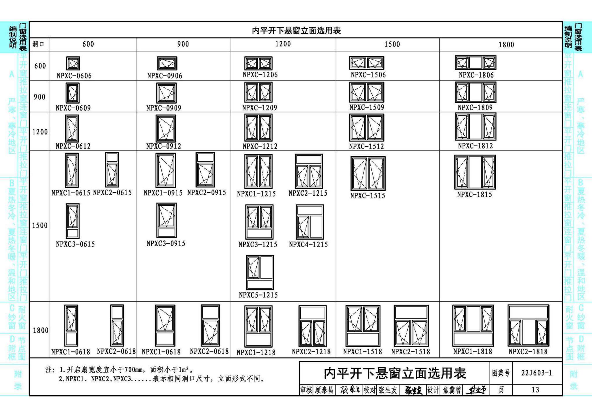 22J603-1--铝合金门窗