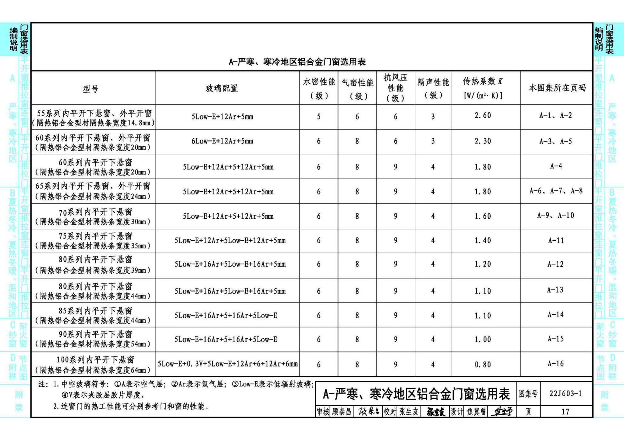 22J603-1--铝合金门窗