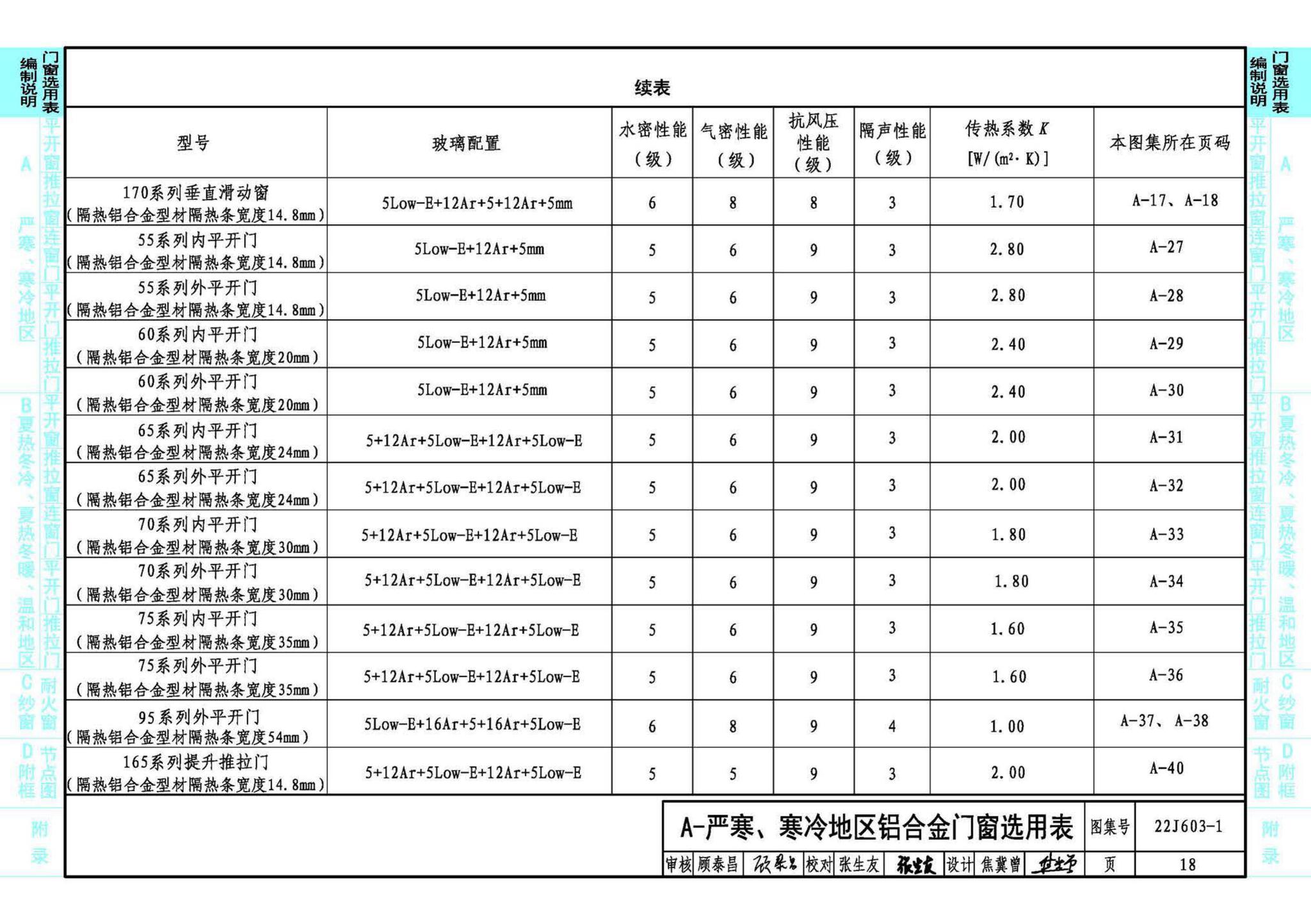 22J603-1--铝合金门窗