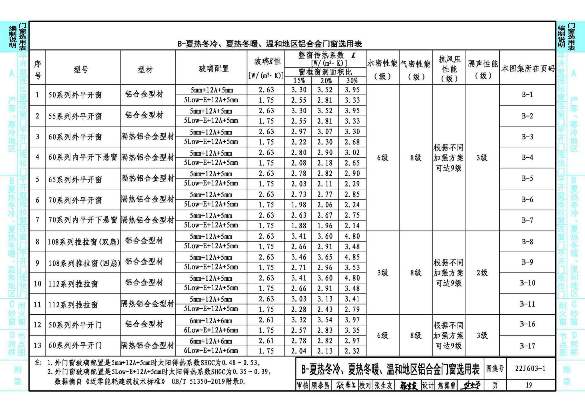 22J603-1--铝合金门窗