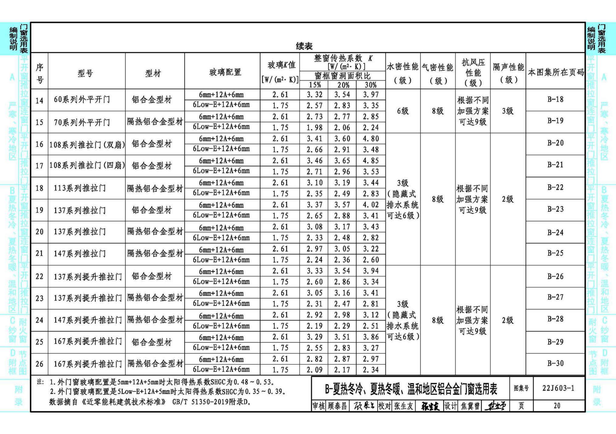 22J603-1--铝合金门窗