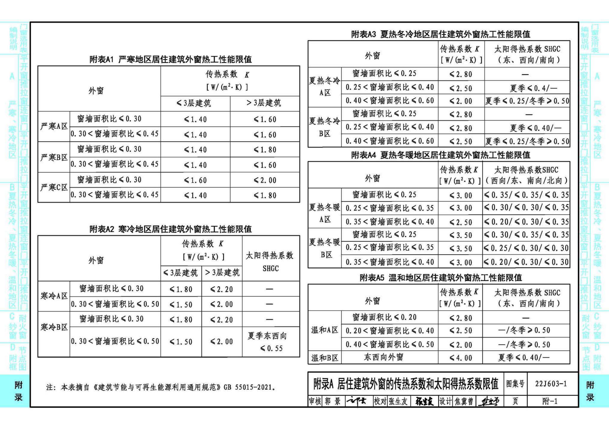 22J603-1--铝合金门窗