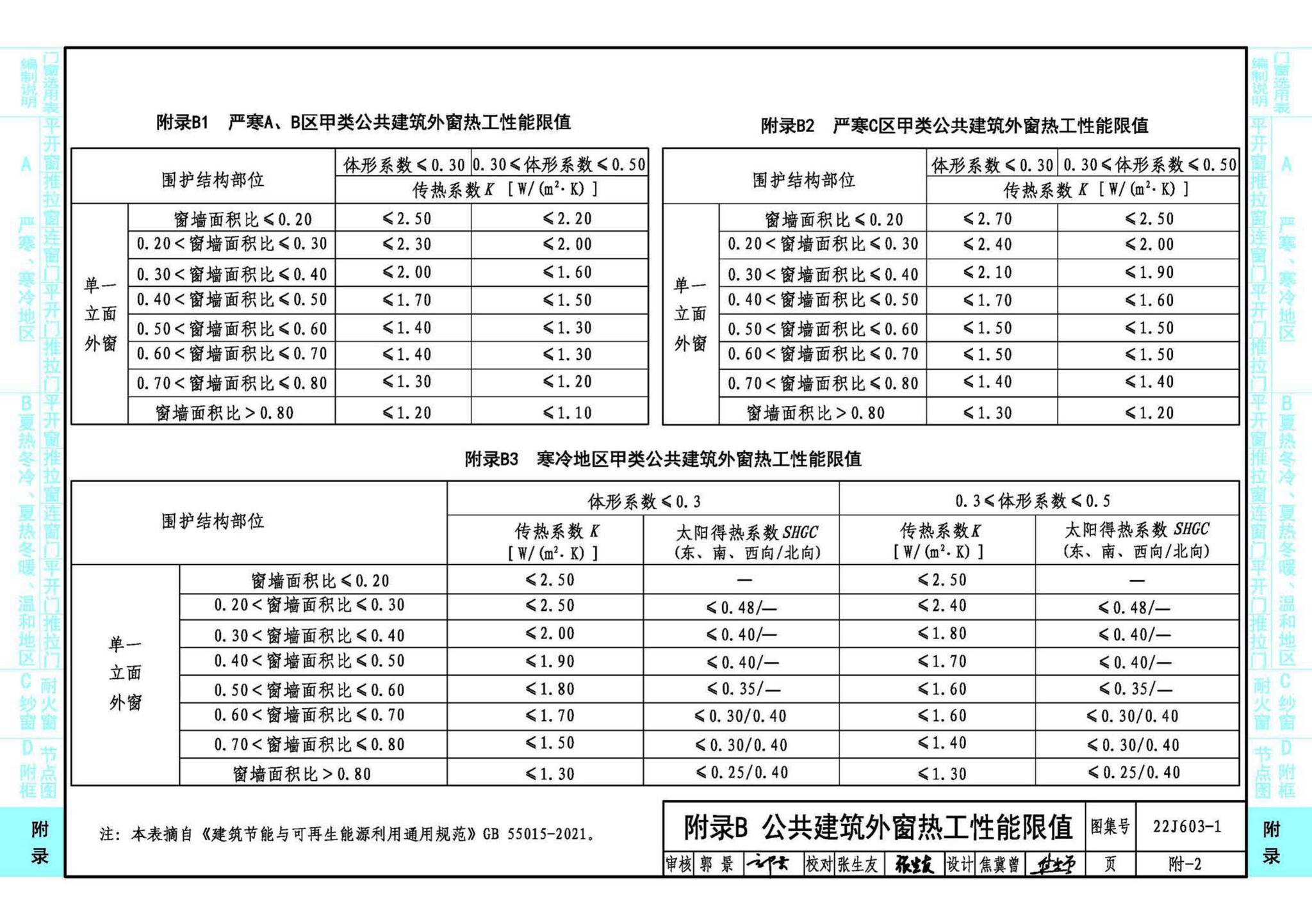 22J603-1--铝合金门窗