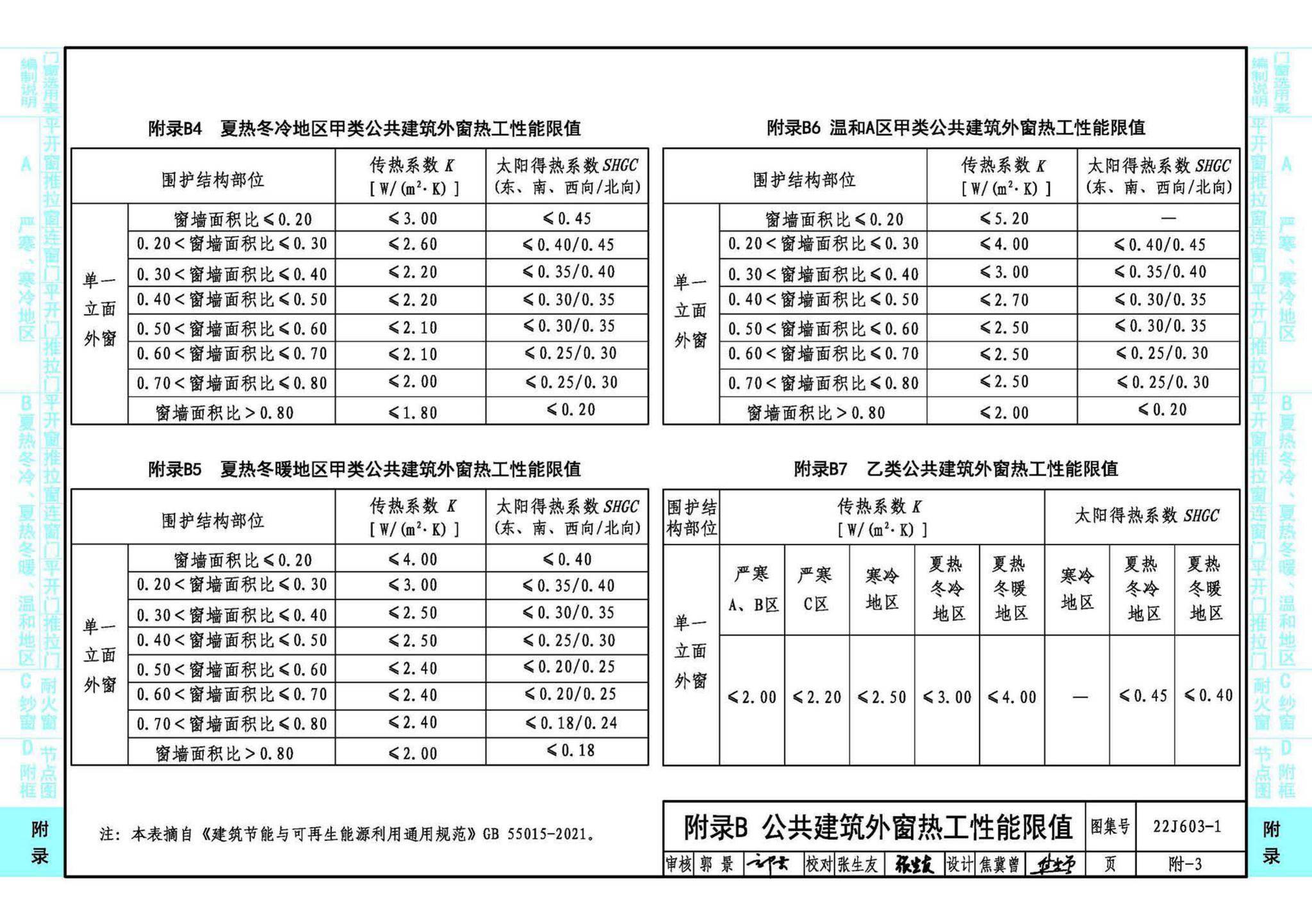 22J603-1--铝合金门窗