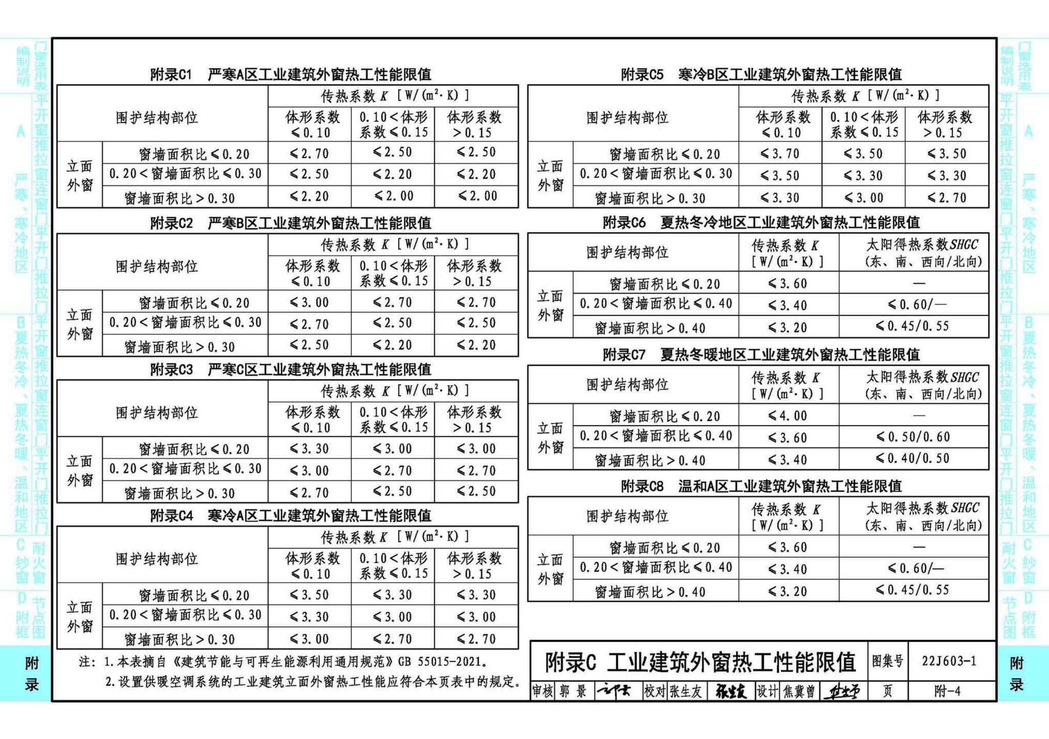 22J603-1--铝合金门窗