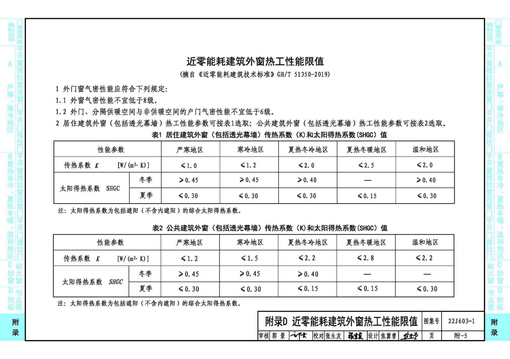 22J603-1--铝合金门窗