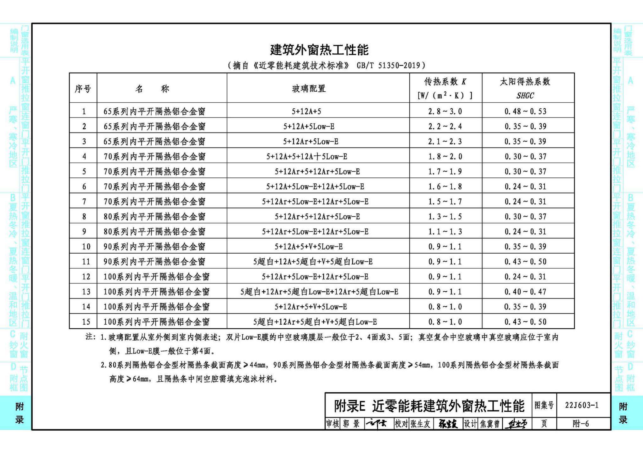 22J603-1--铝合金门窗