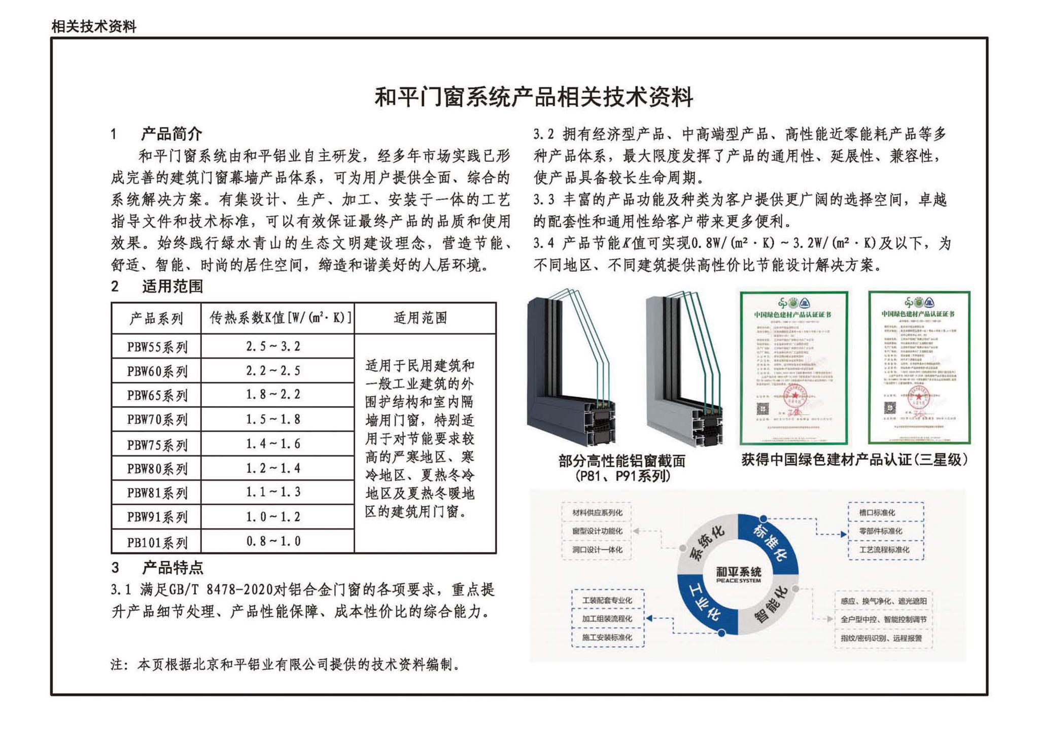 22J603-1--铝合金门窗