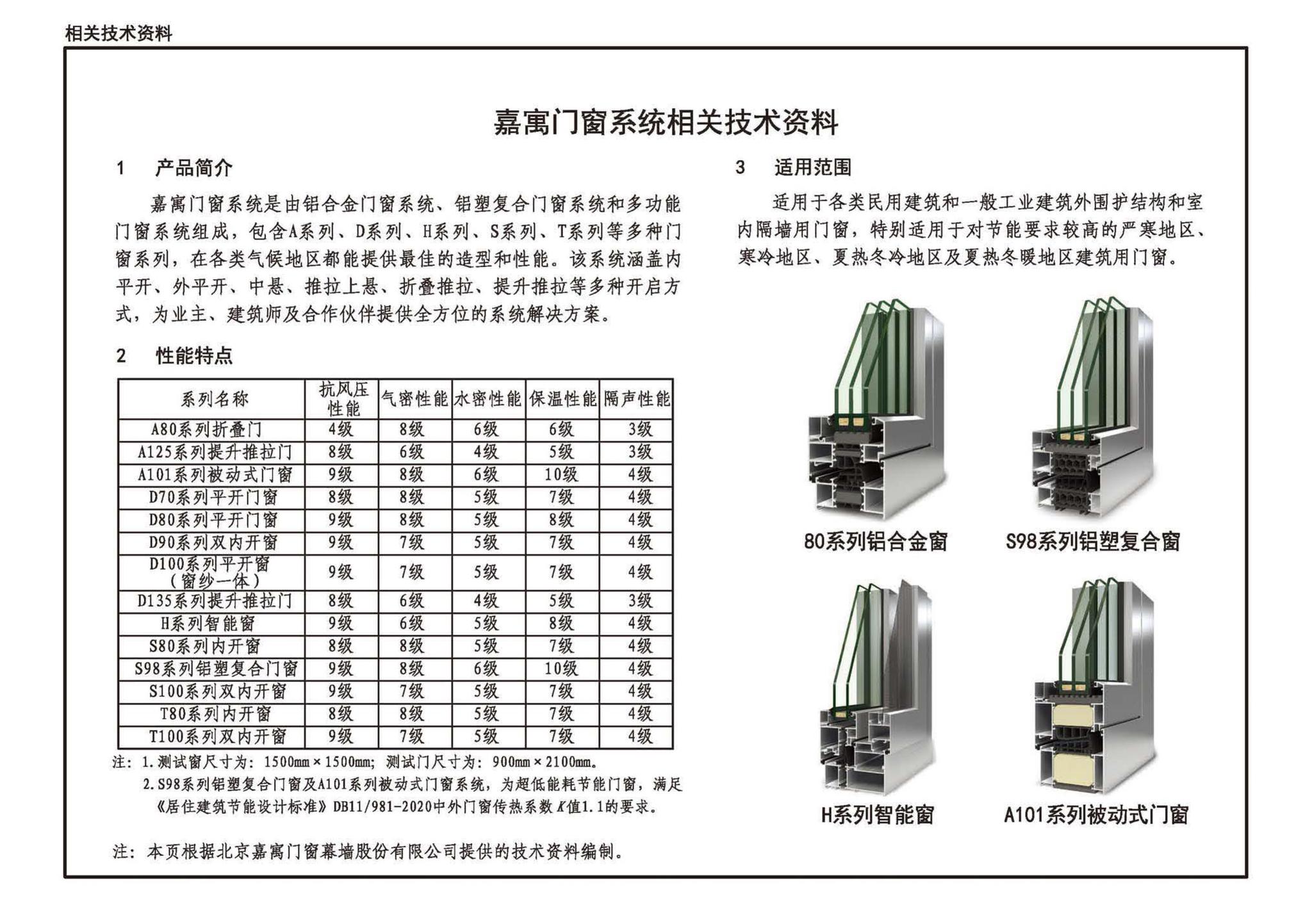 22J603-1--铝合金门窗