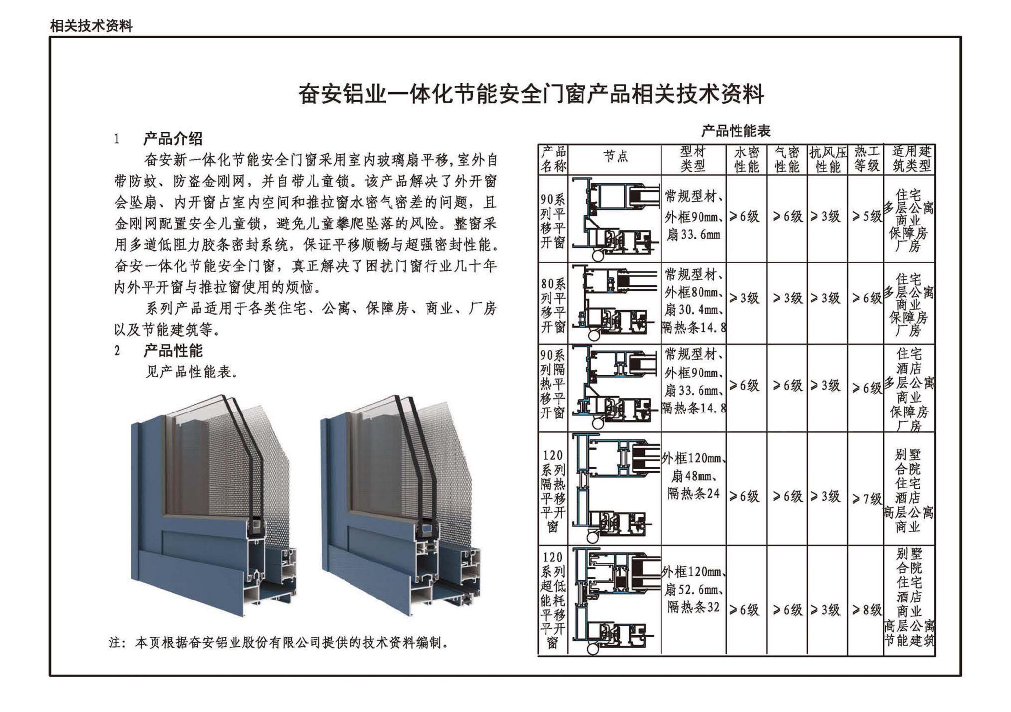 22J603-1--铝合金门窗