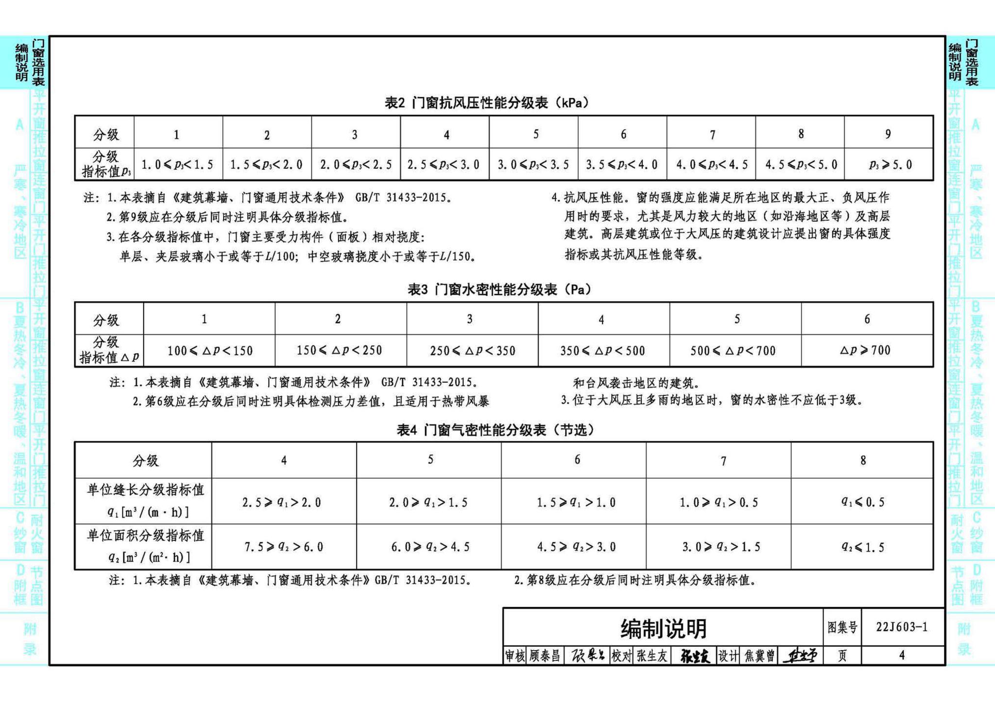 22J603-1--铝合金门窗