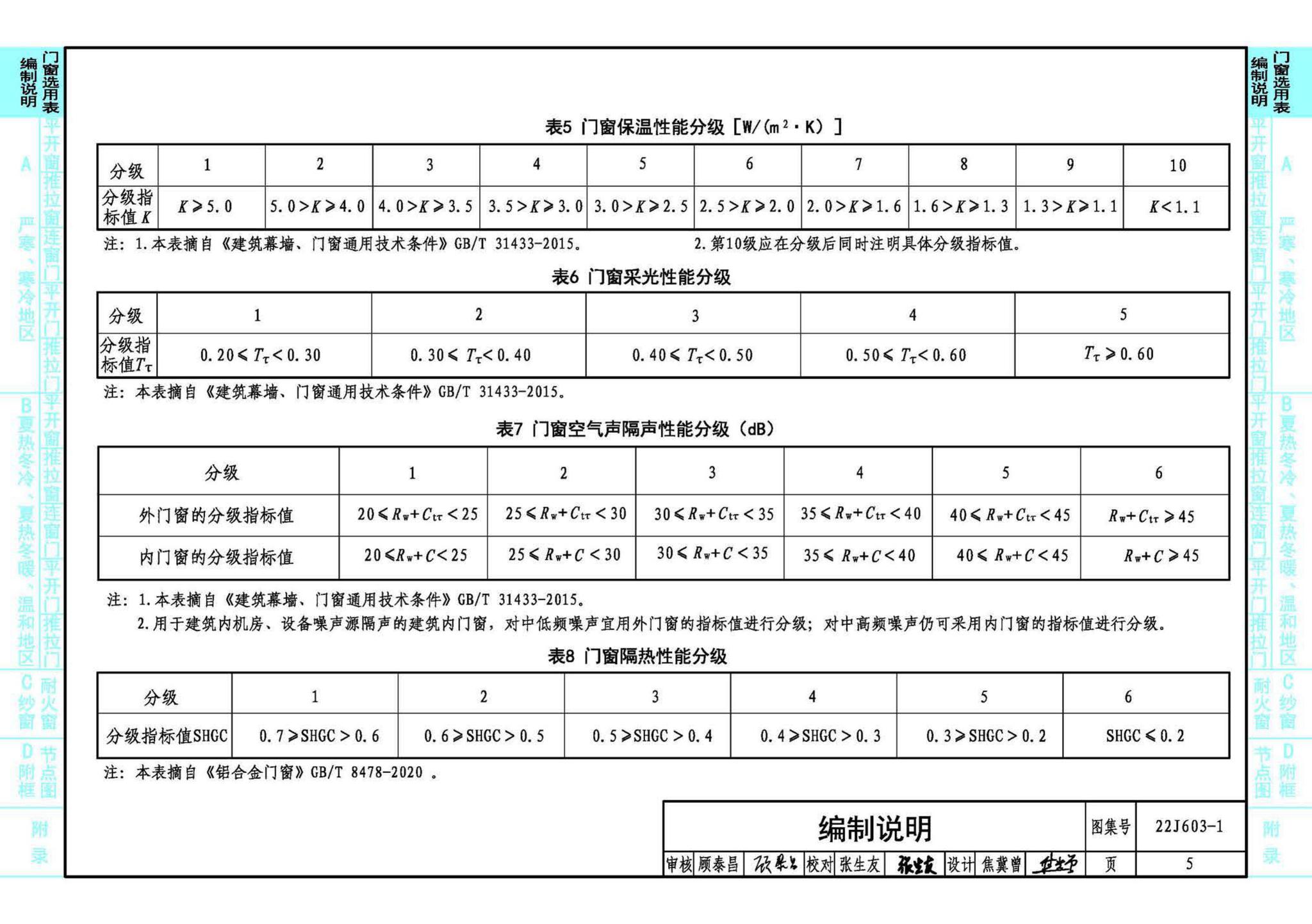 22J603-1--铝合金门窗