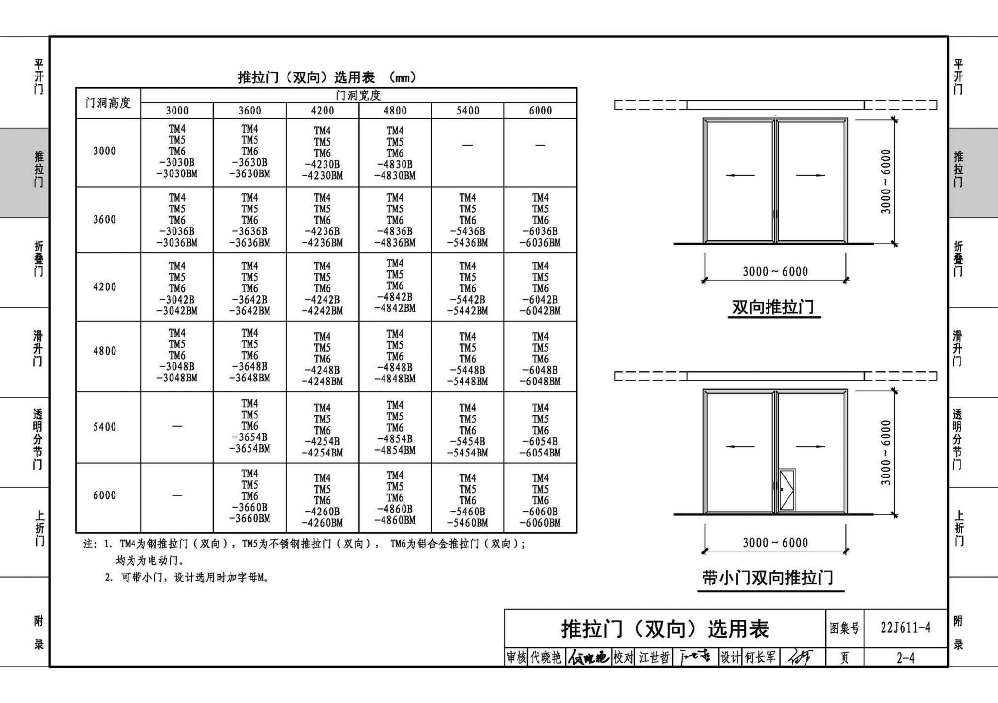 22J611-4--金属结构大门