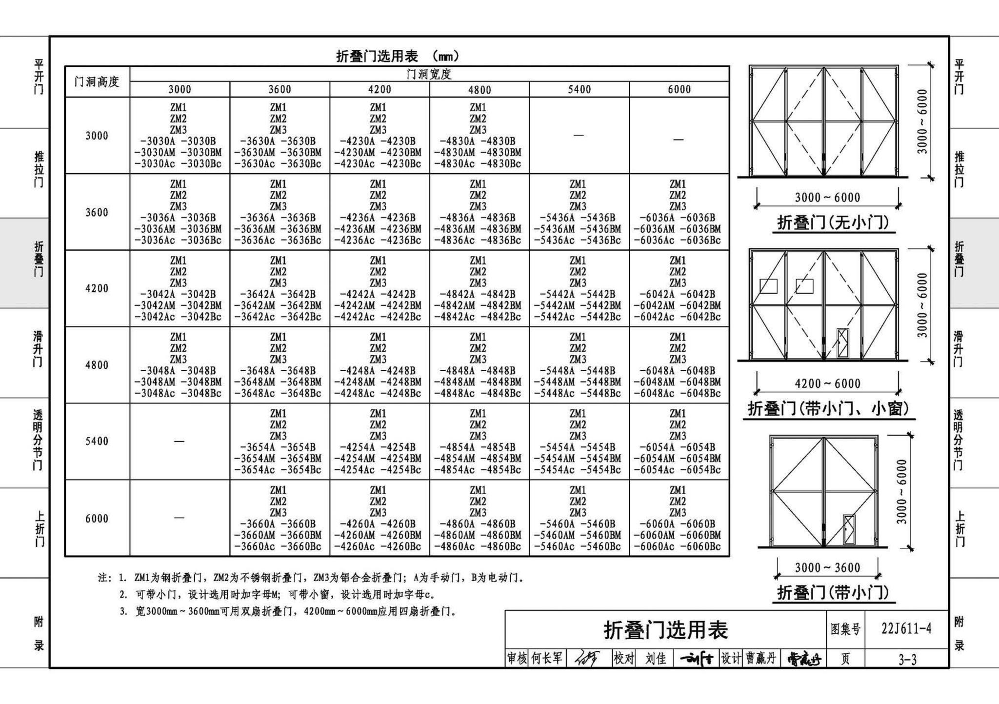 22J611-4--金属结构大门