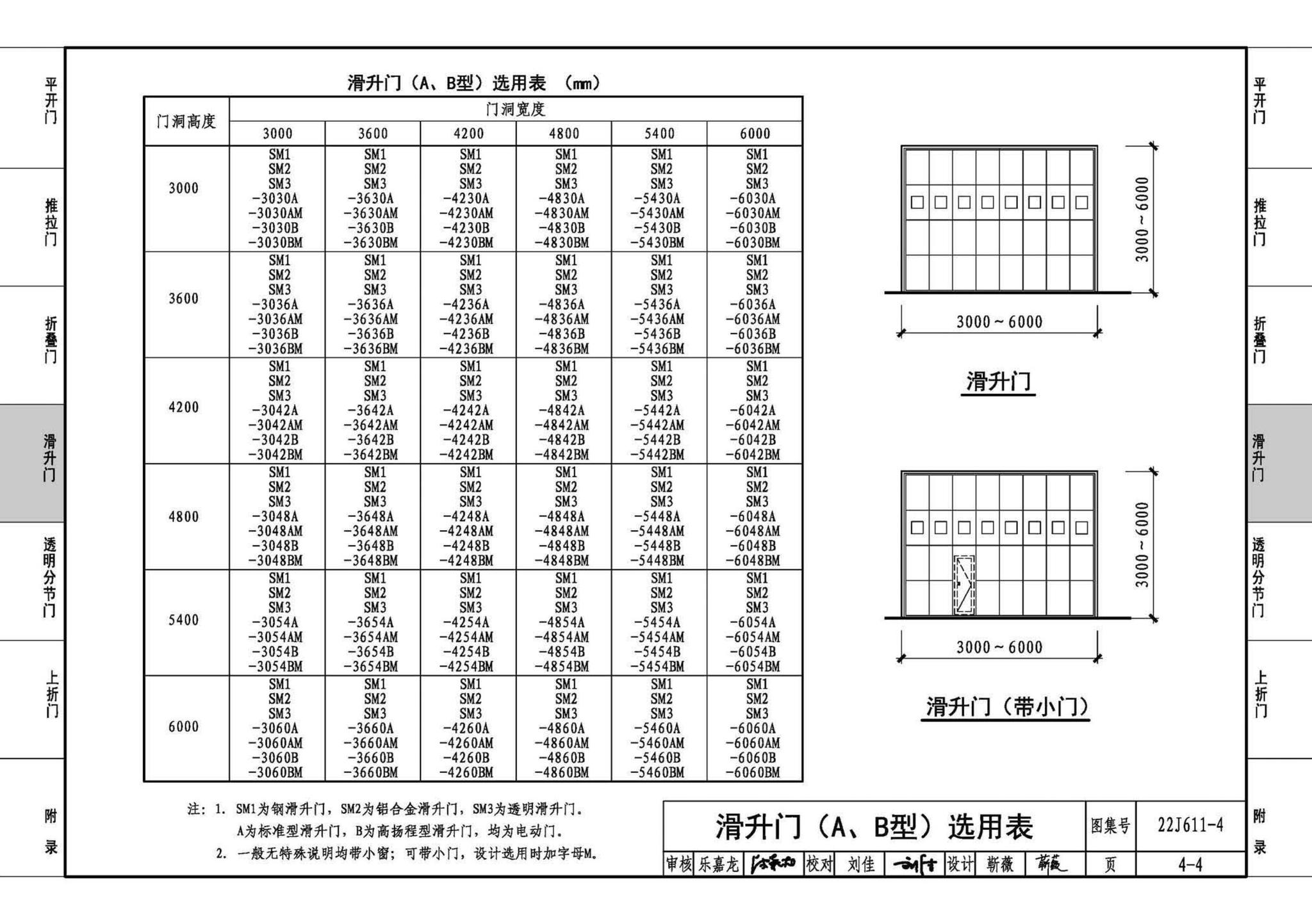 22J611-4--金属结构大门