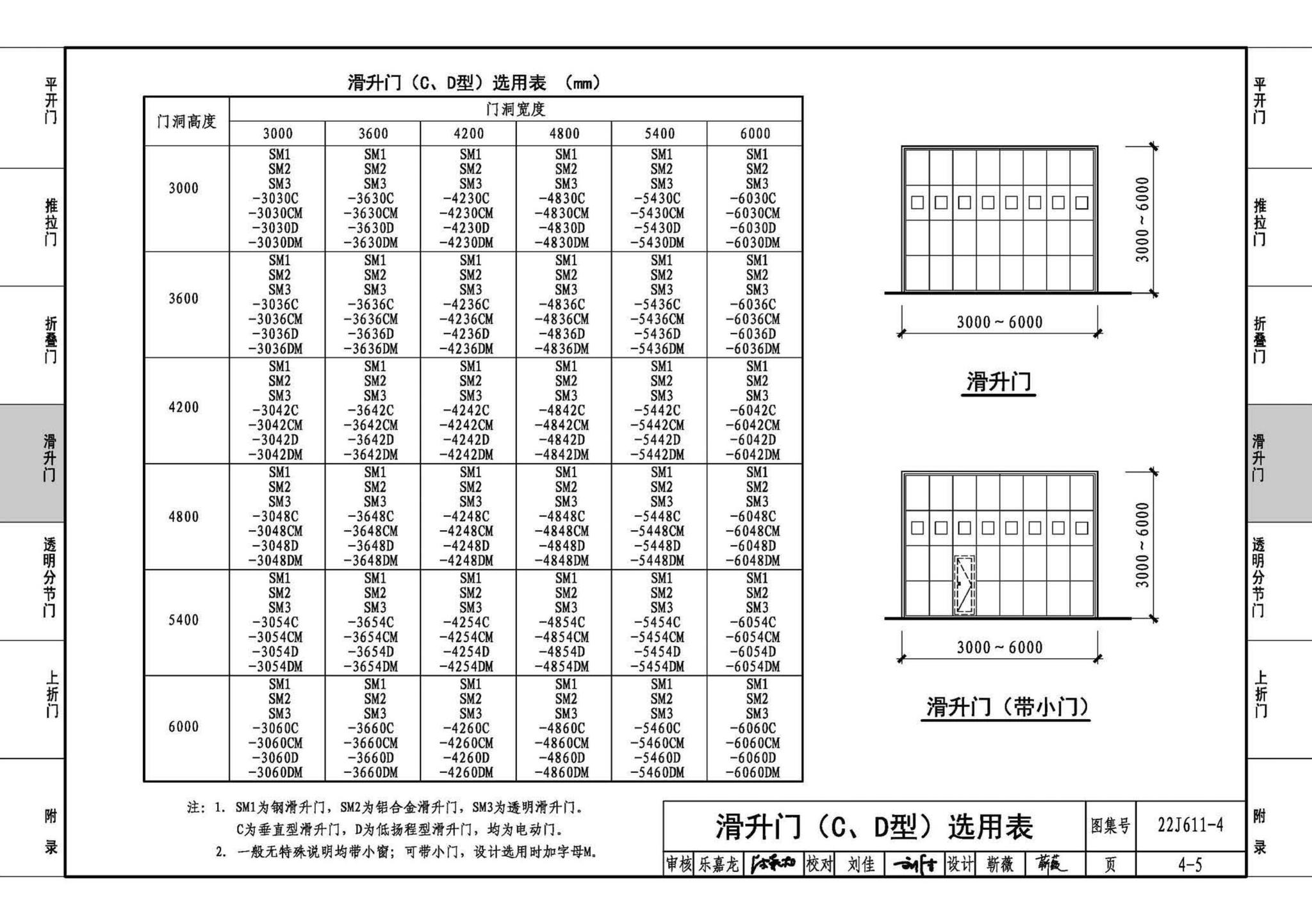 22J611-4--金属结构大门