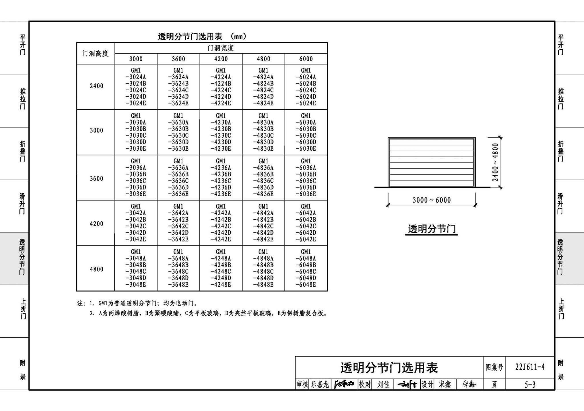 22J611-4--金属结构大门