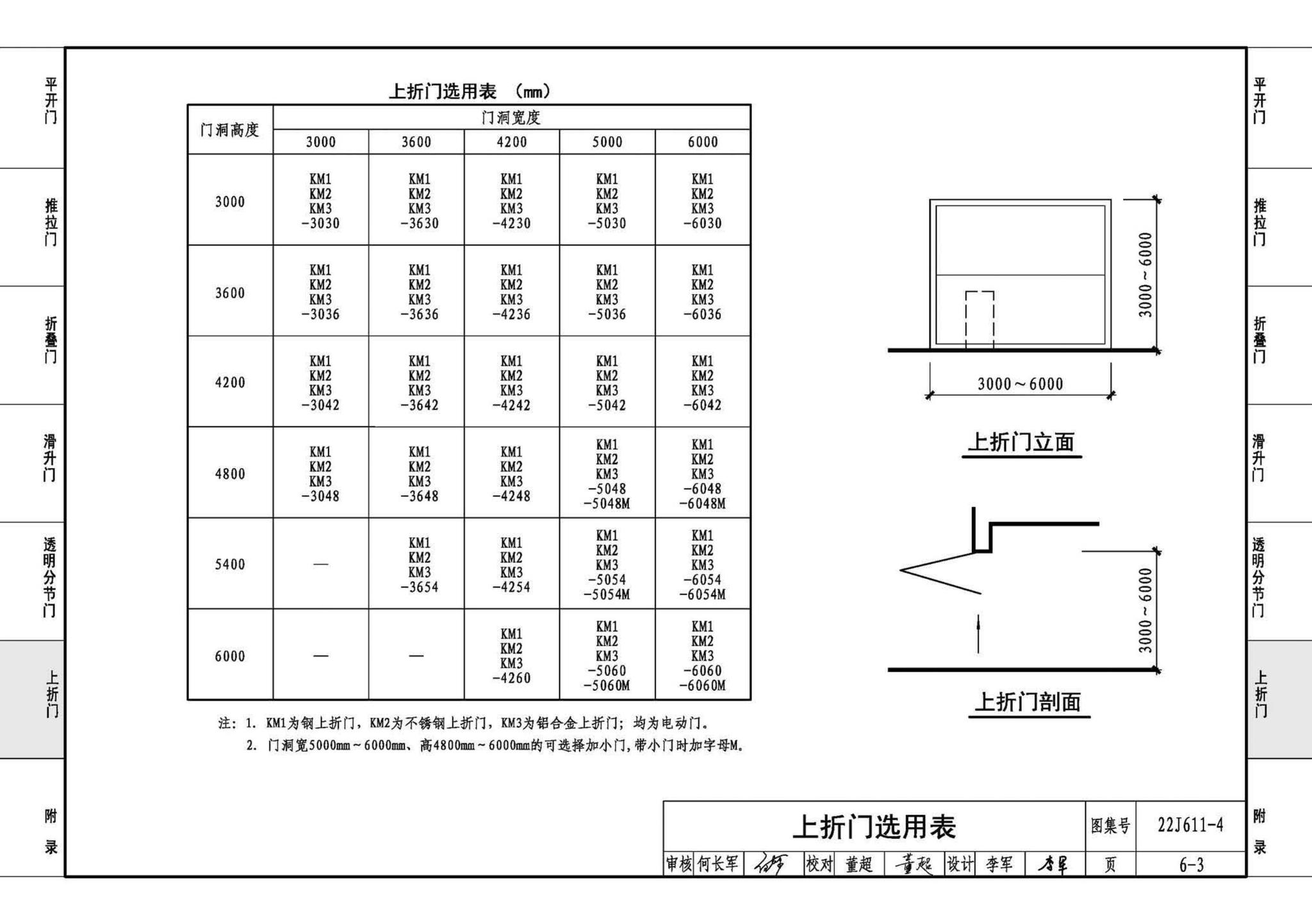 22J611-4--金属结构大门