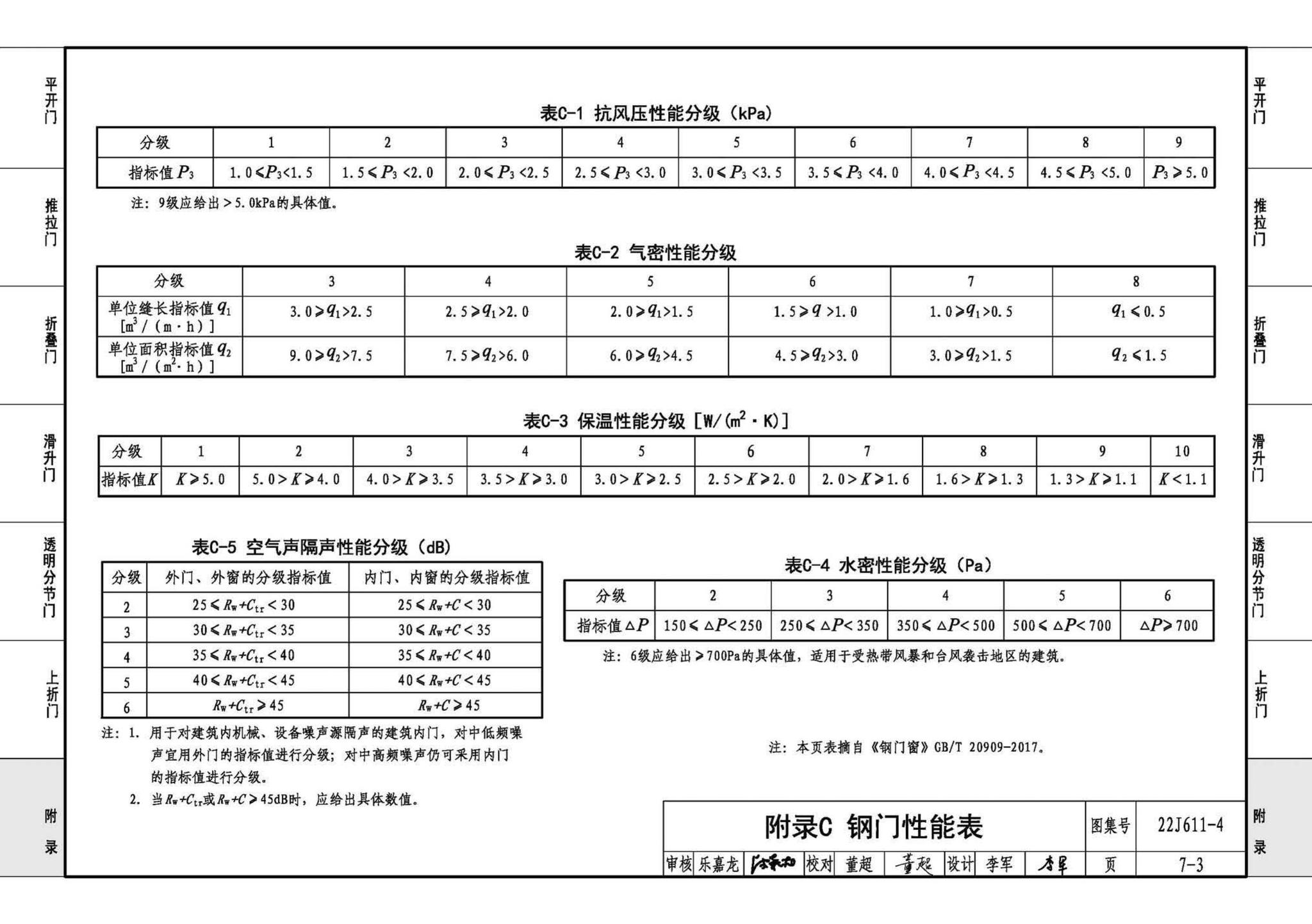 22J611-4--金属结构大门