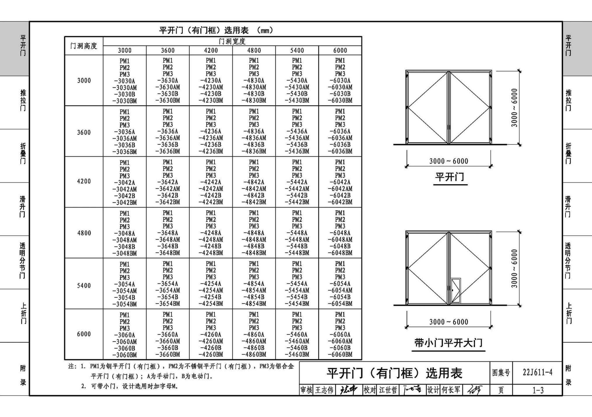 22J611-4--金属结构大门